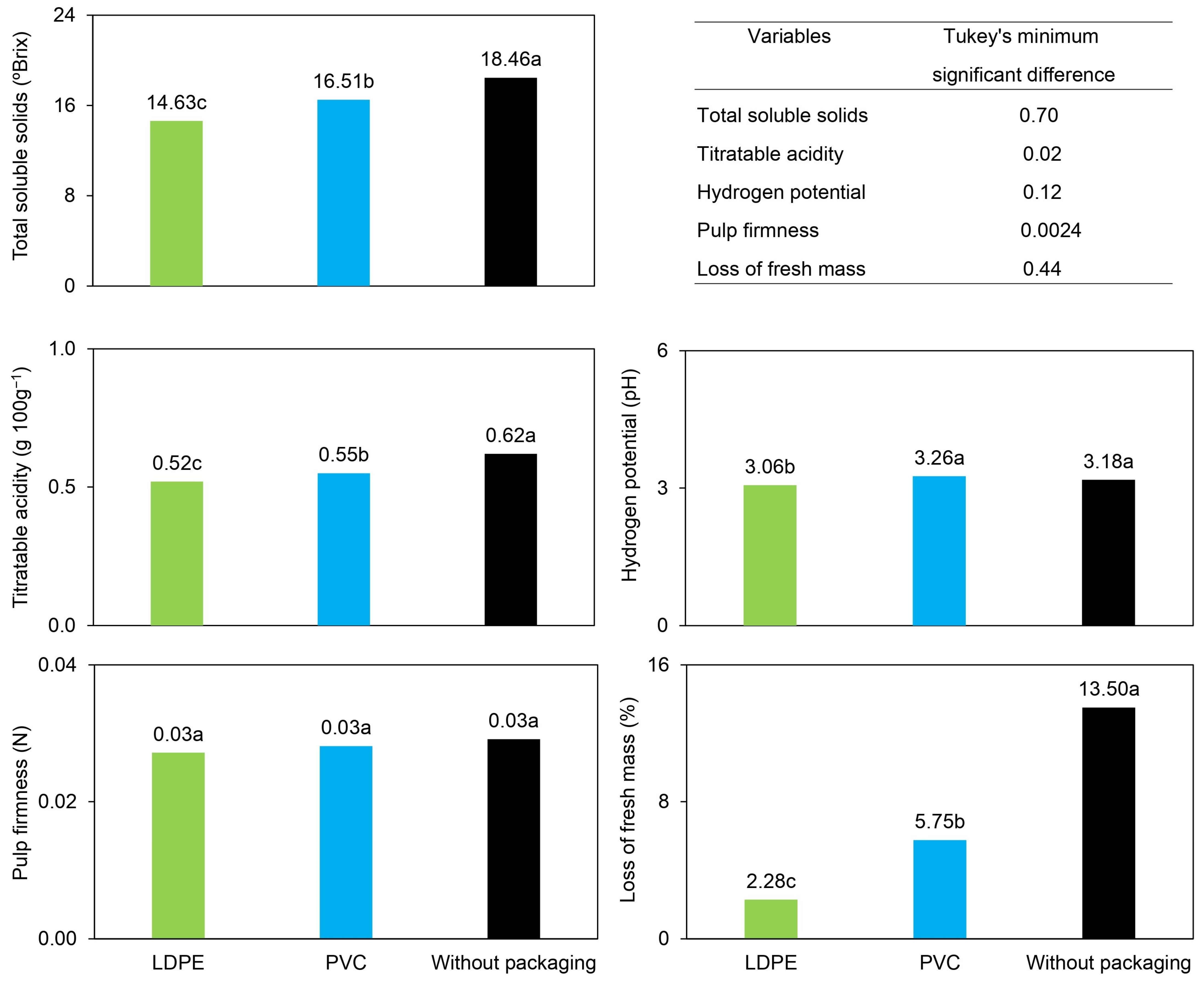Agriengineering 06 00135 g004