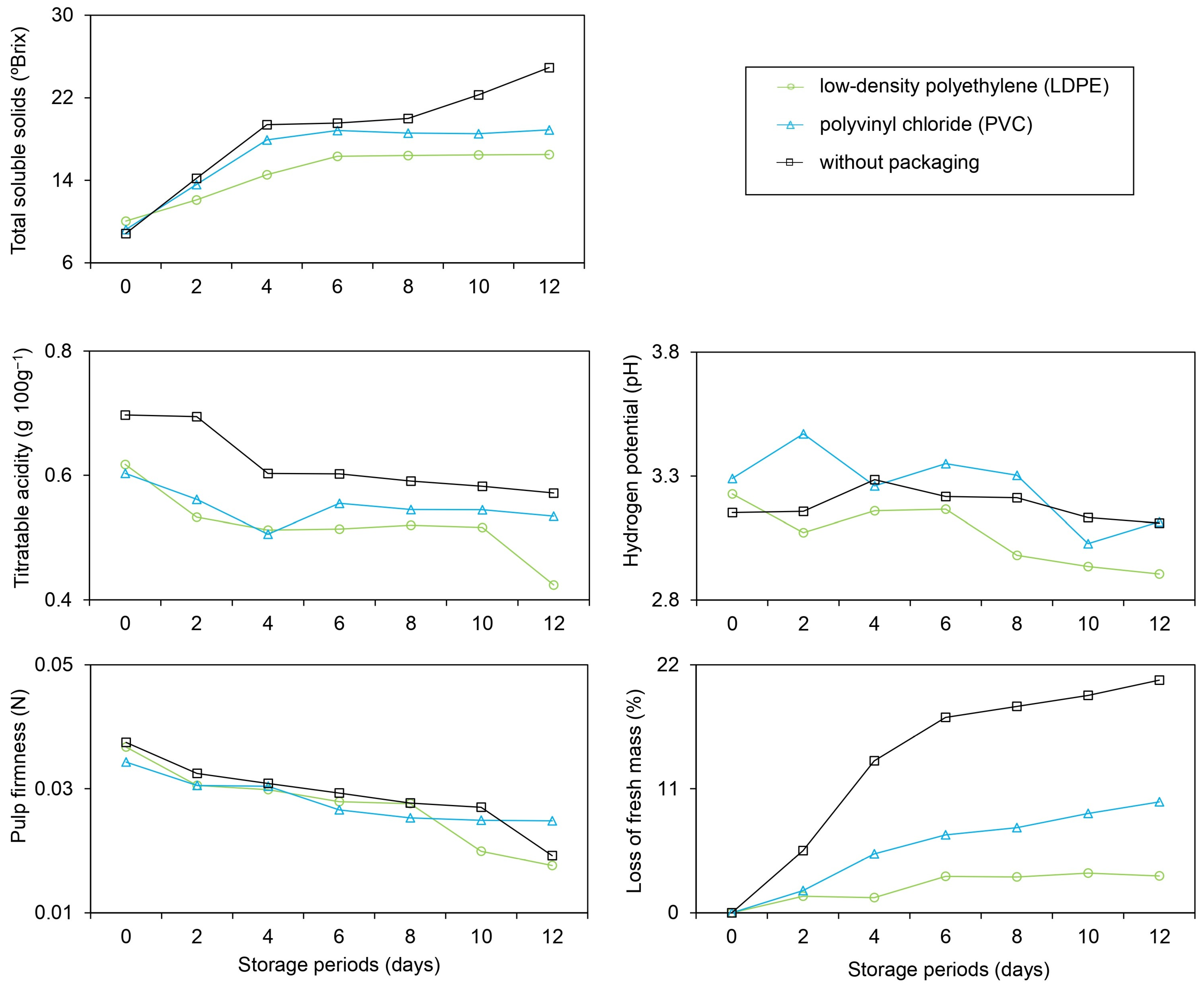 Agriengineering 06 00135 g005
