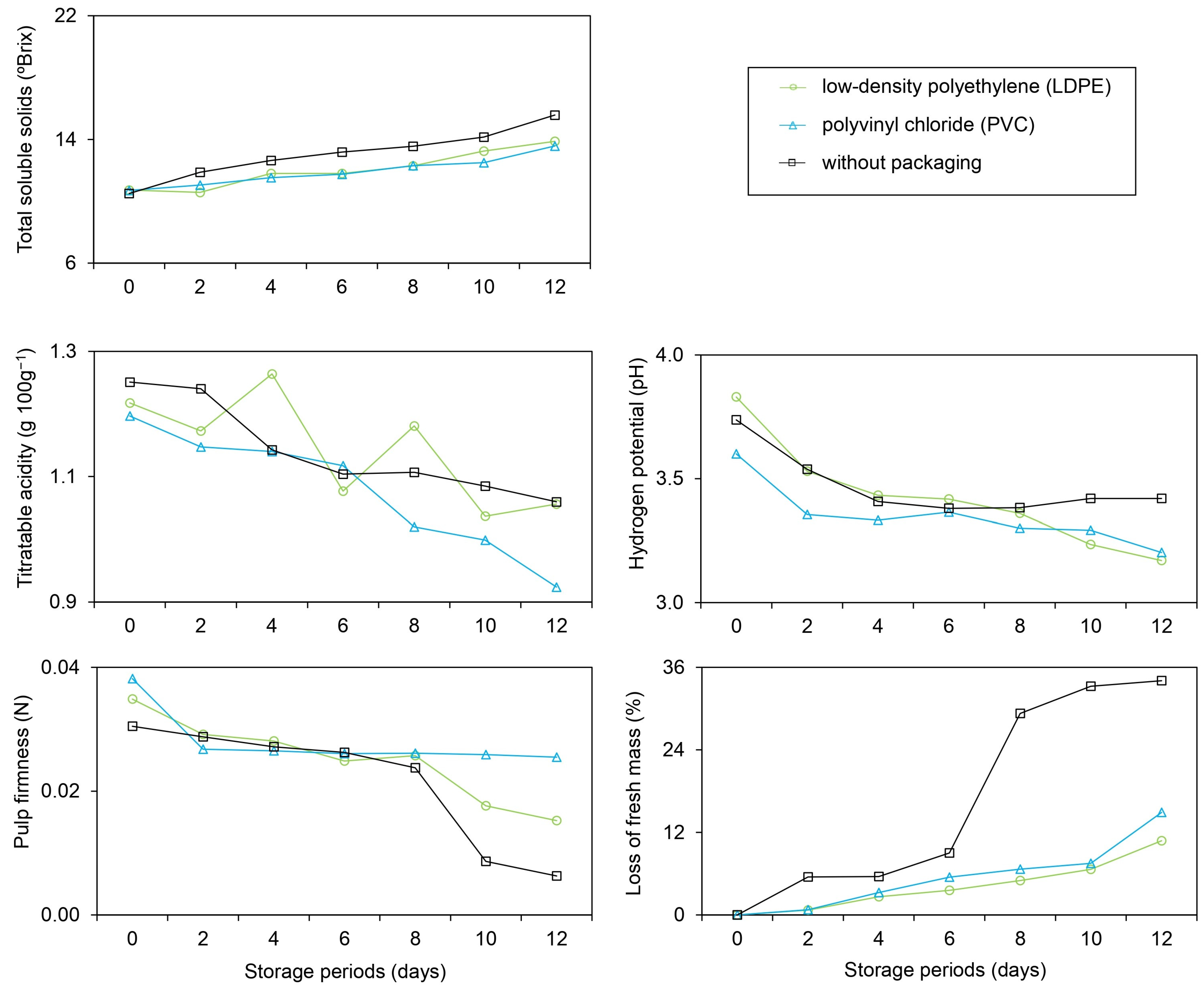 Agriengineering 06 00135 g007