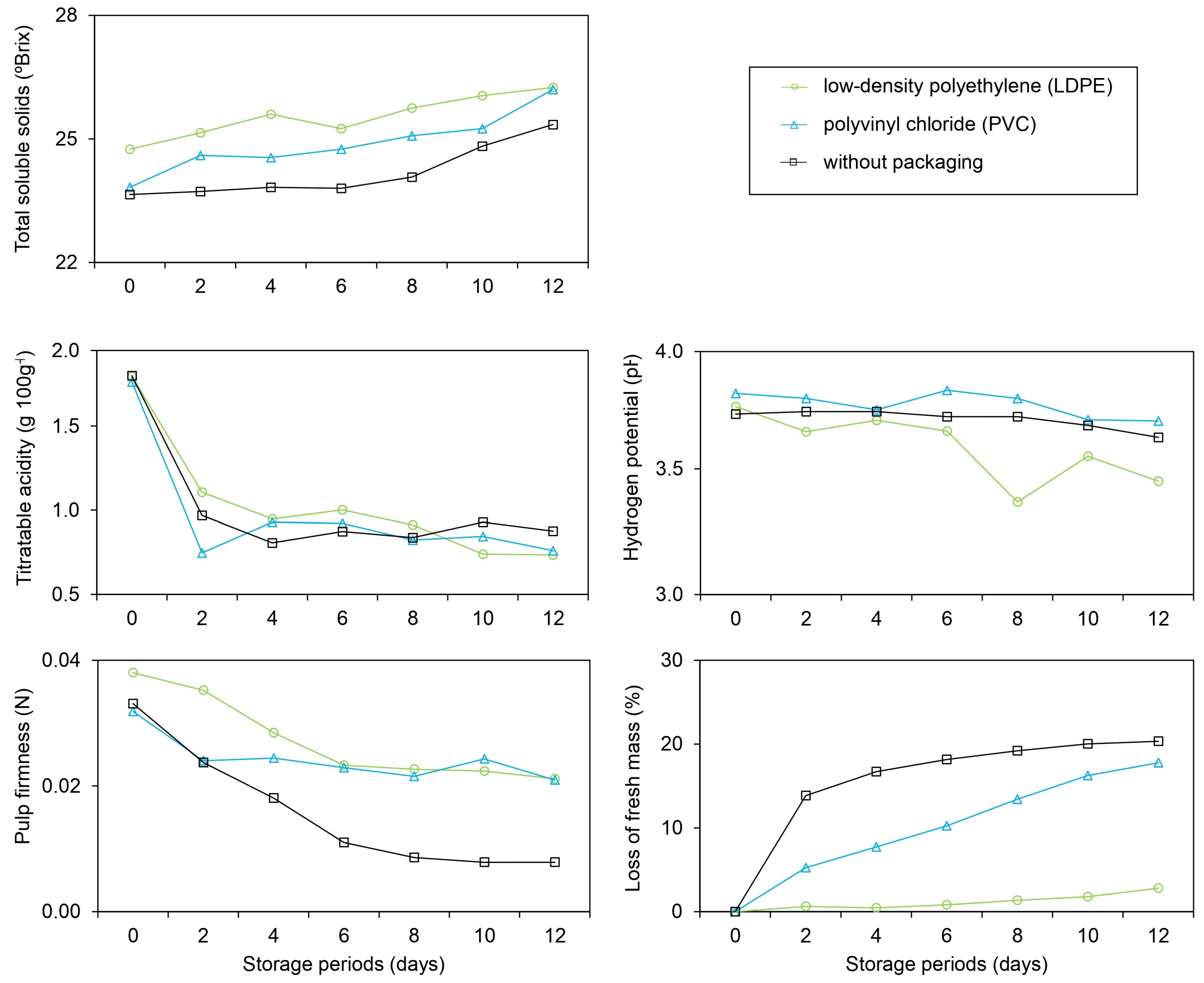 Agriengineering 06 00135 g009