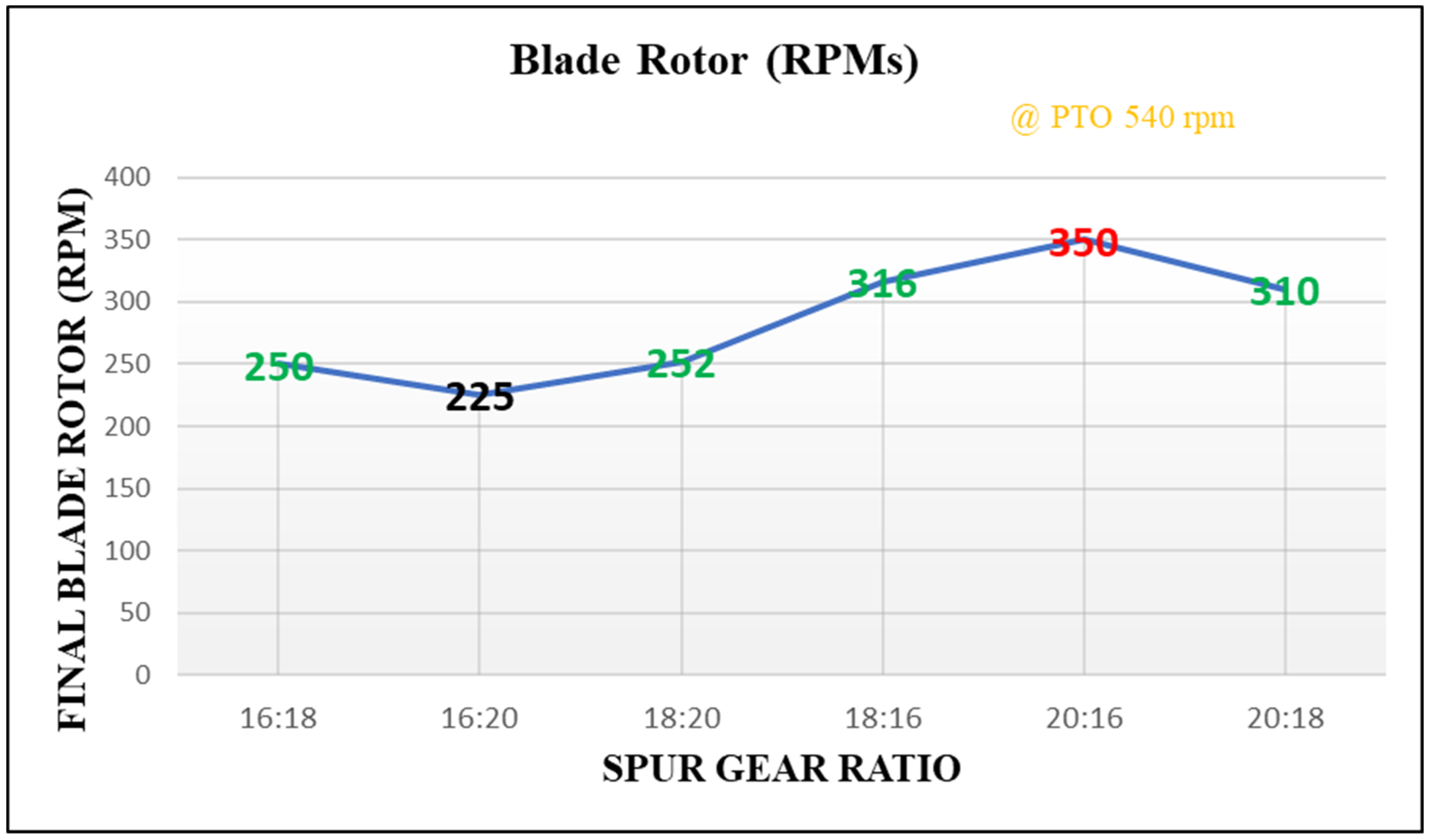 Agriengineering 06 00143 g011 Agriengineering 06 00143 g011