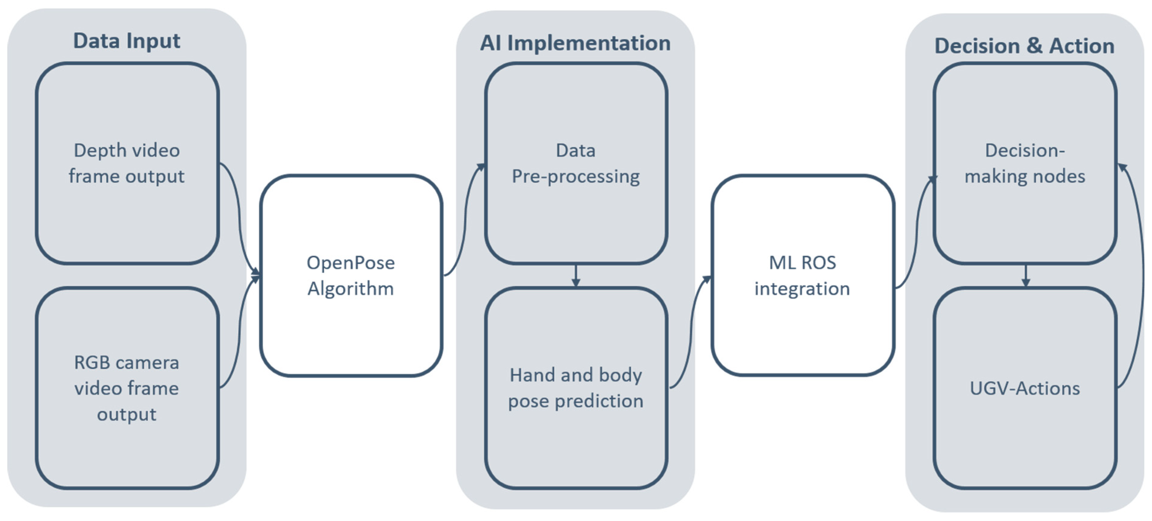 Agriengineering 06 00146 g001