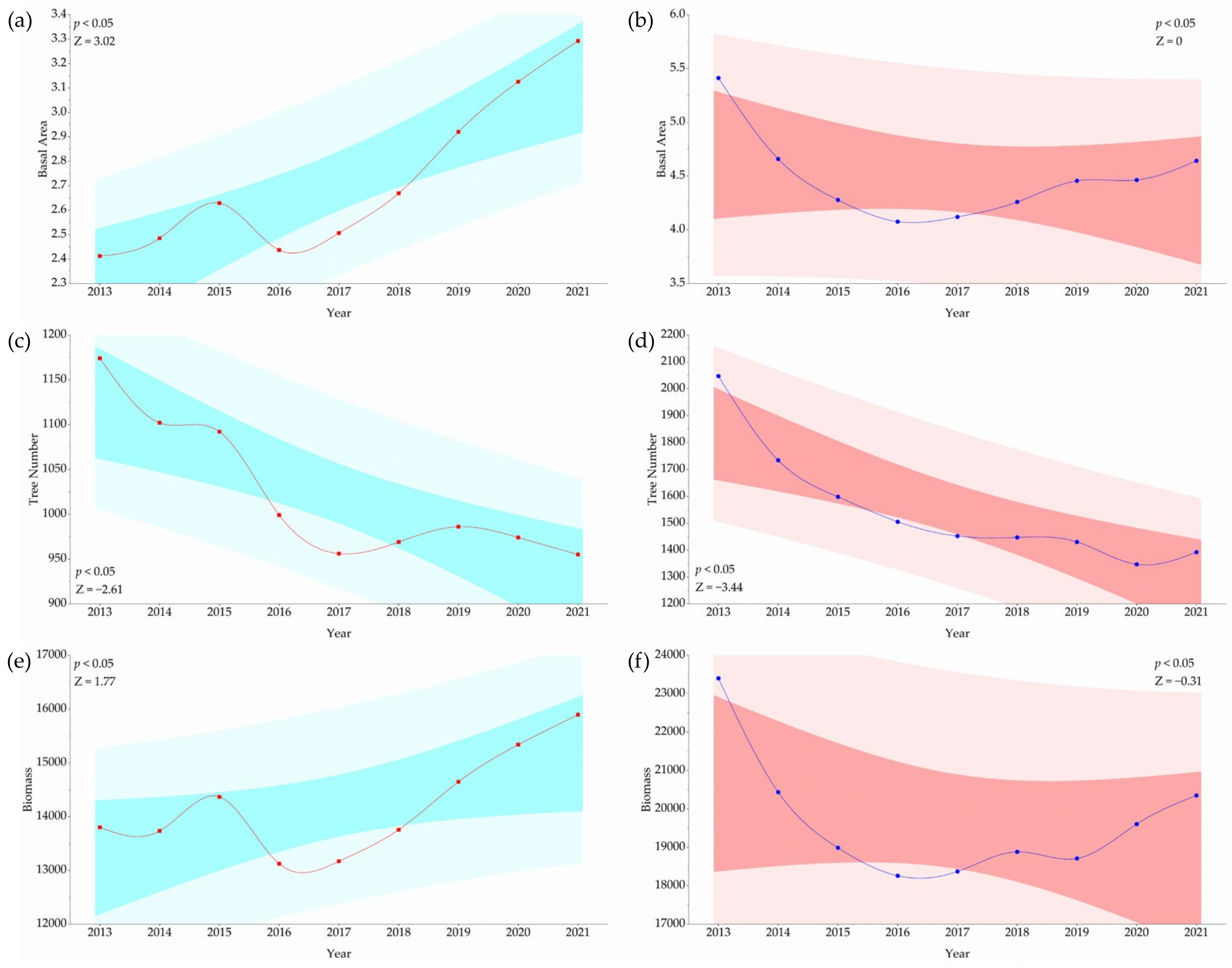Agriengineering 06 00148 g007 Agriengineering 06 00148 g007