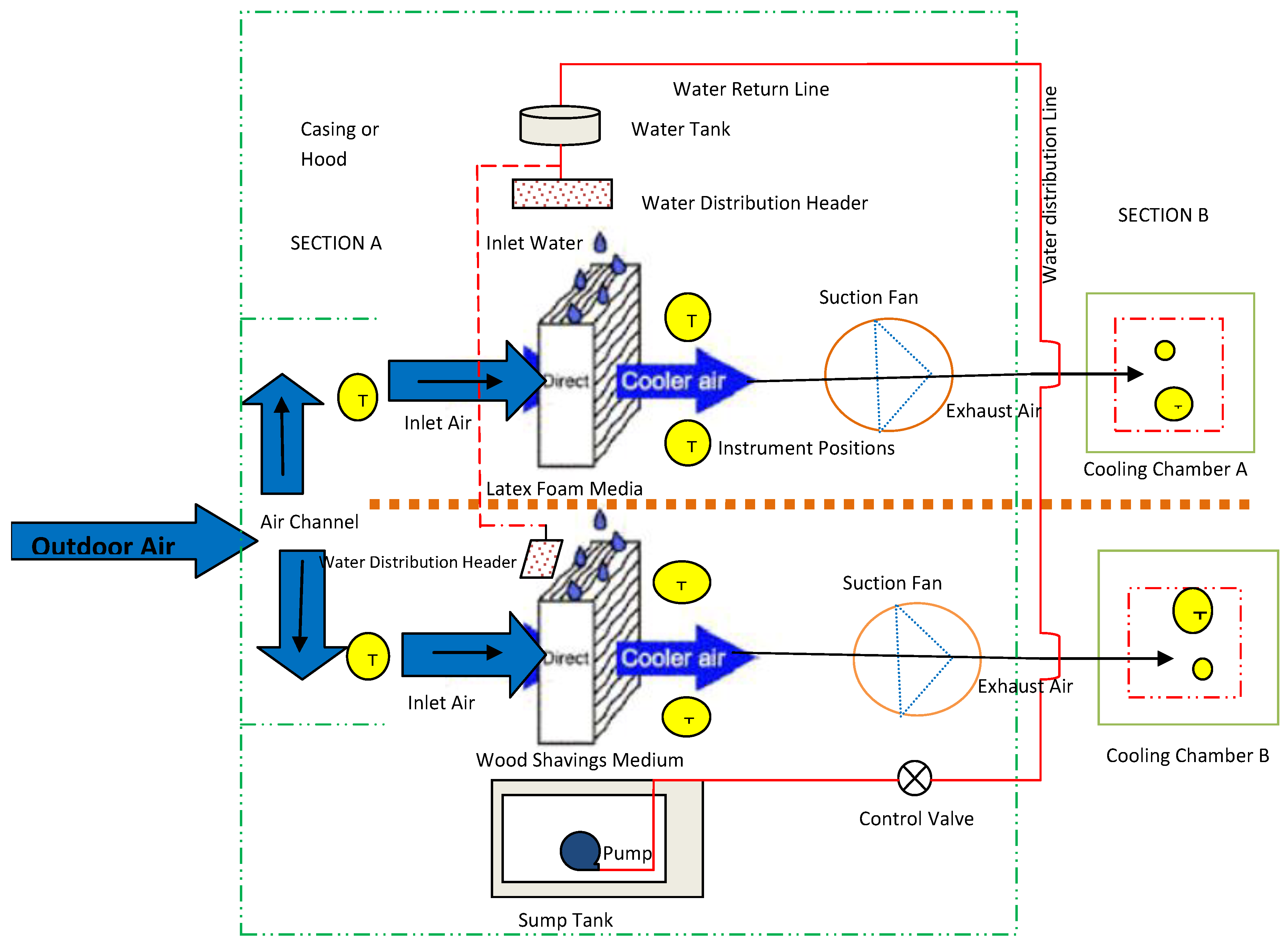 Agriengineering 06 00149 g001