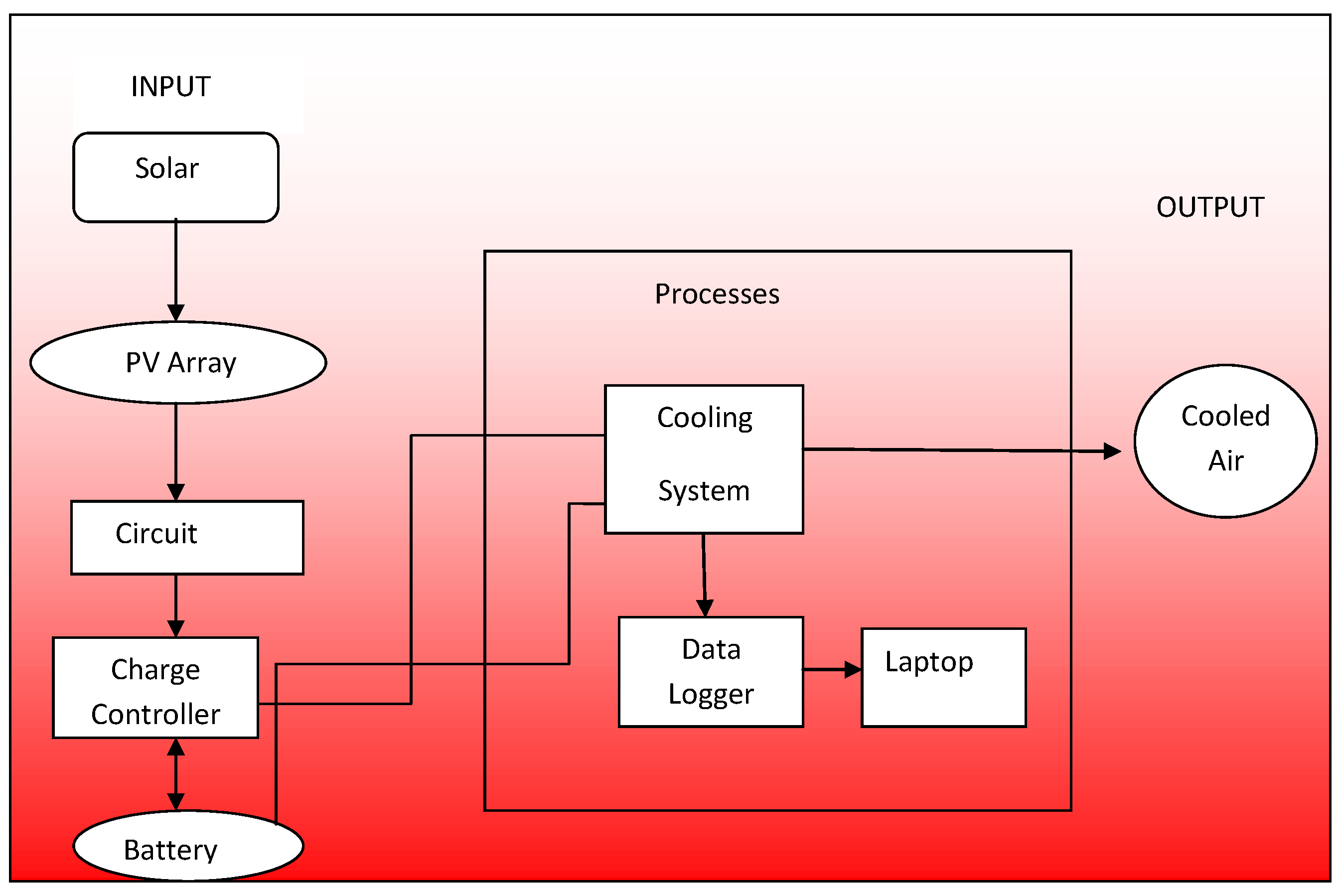 Agriengineering 06 00149 g003