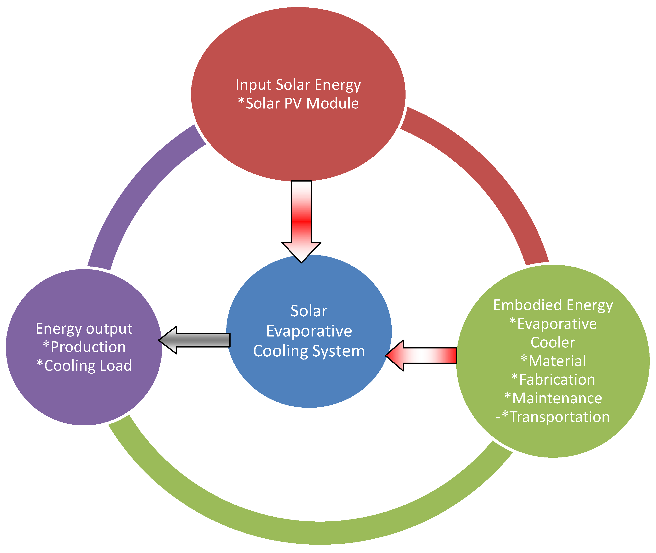 Agriengineering 06 00149 g004