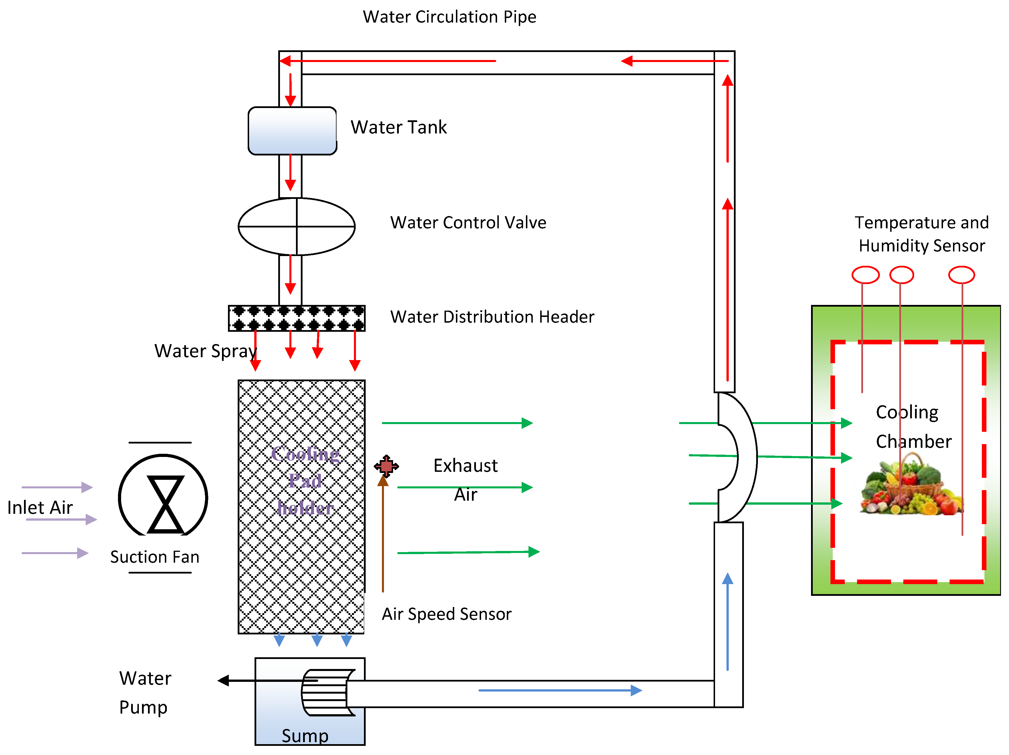 Agriengineering 06 00149 g006