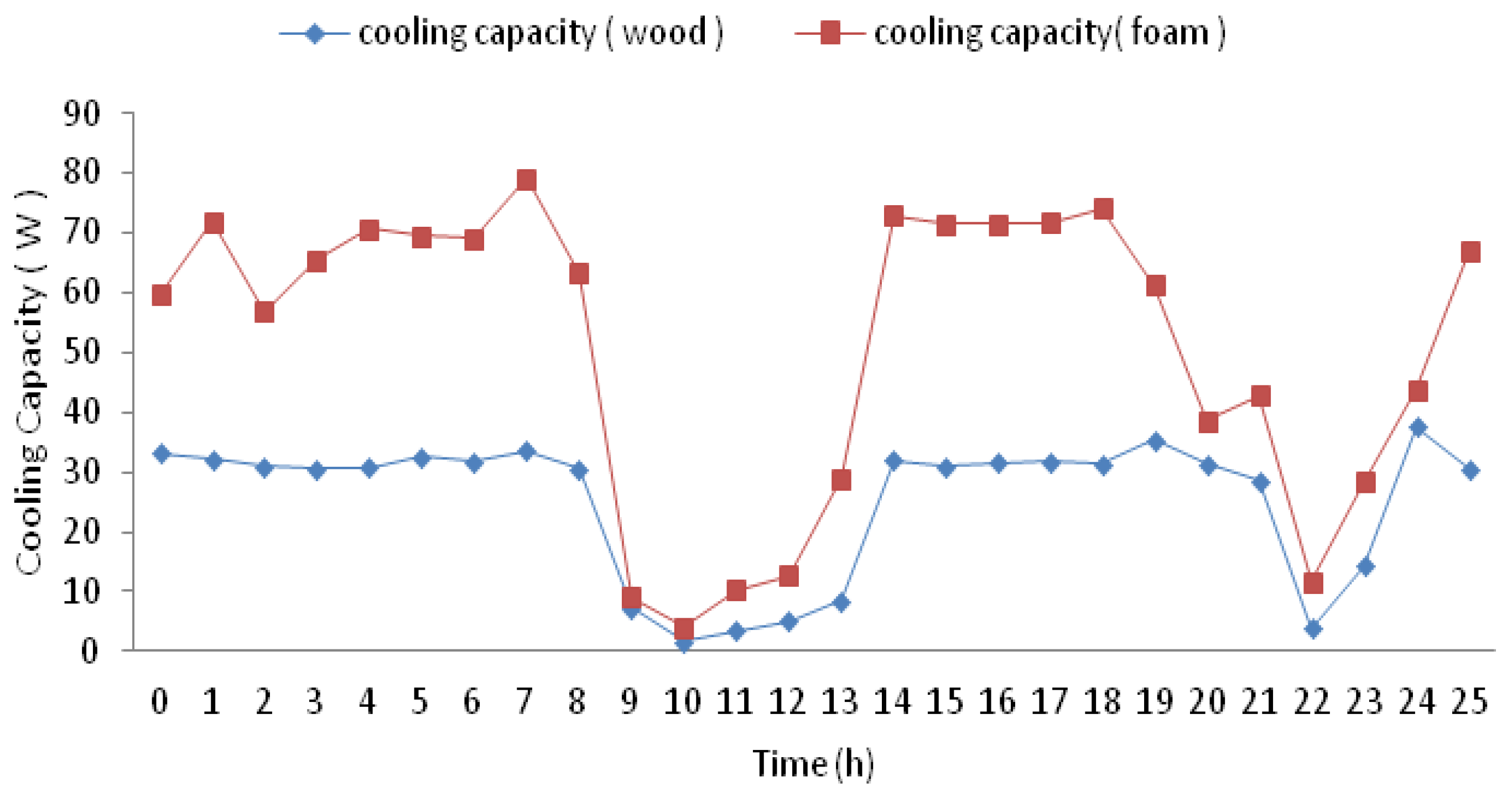 Agriengineering 06 00149 g010
