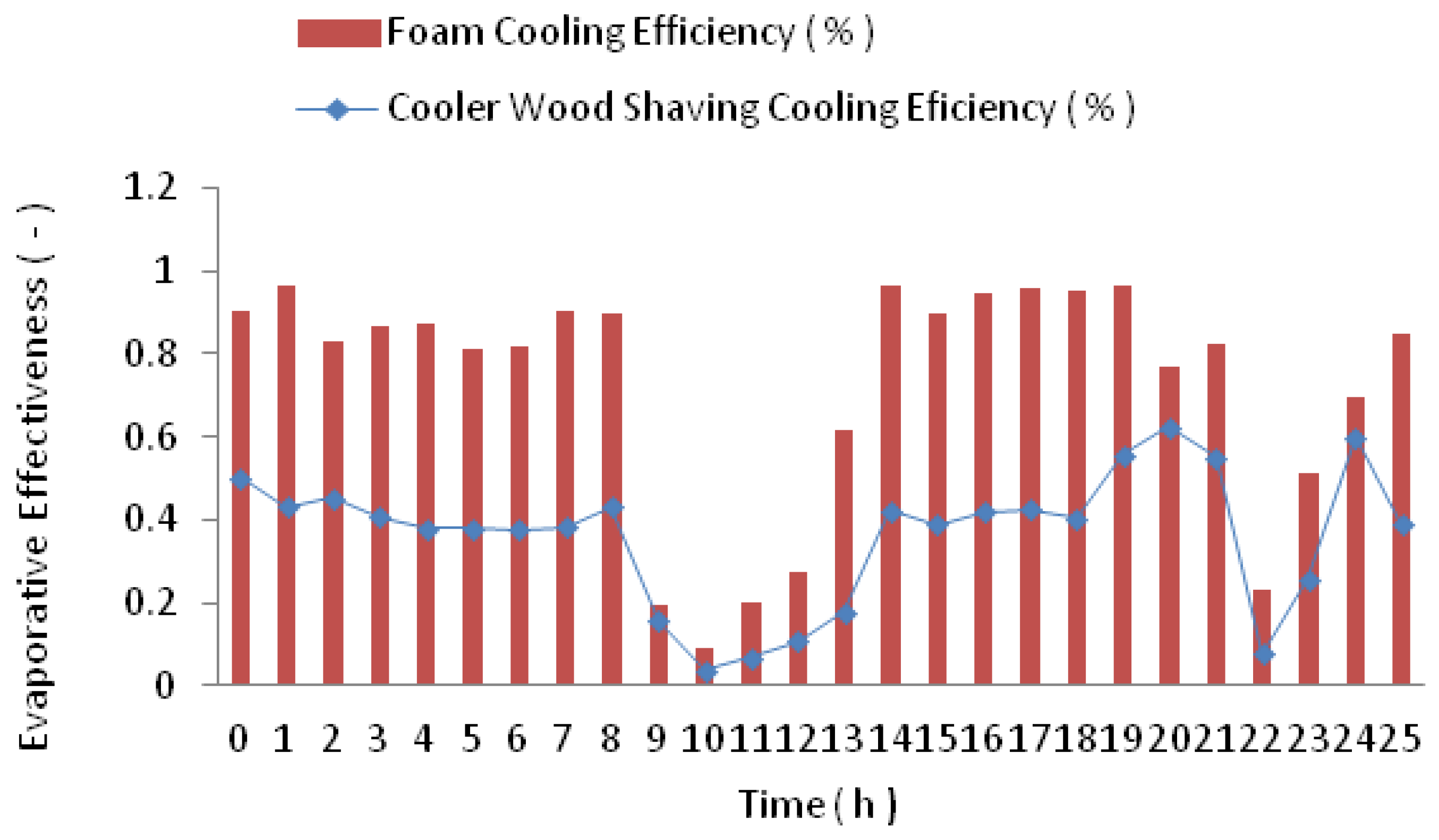 Agriengineering 06 00149 g011
