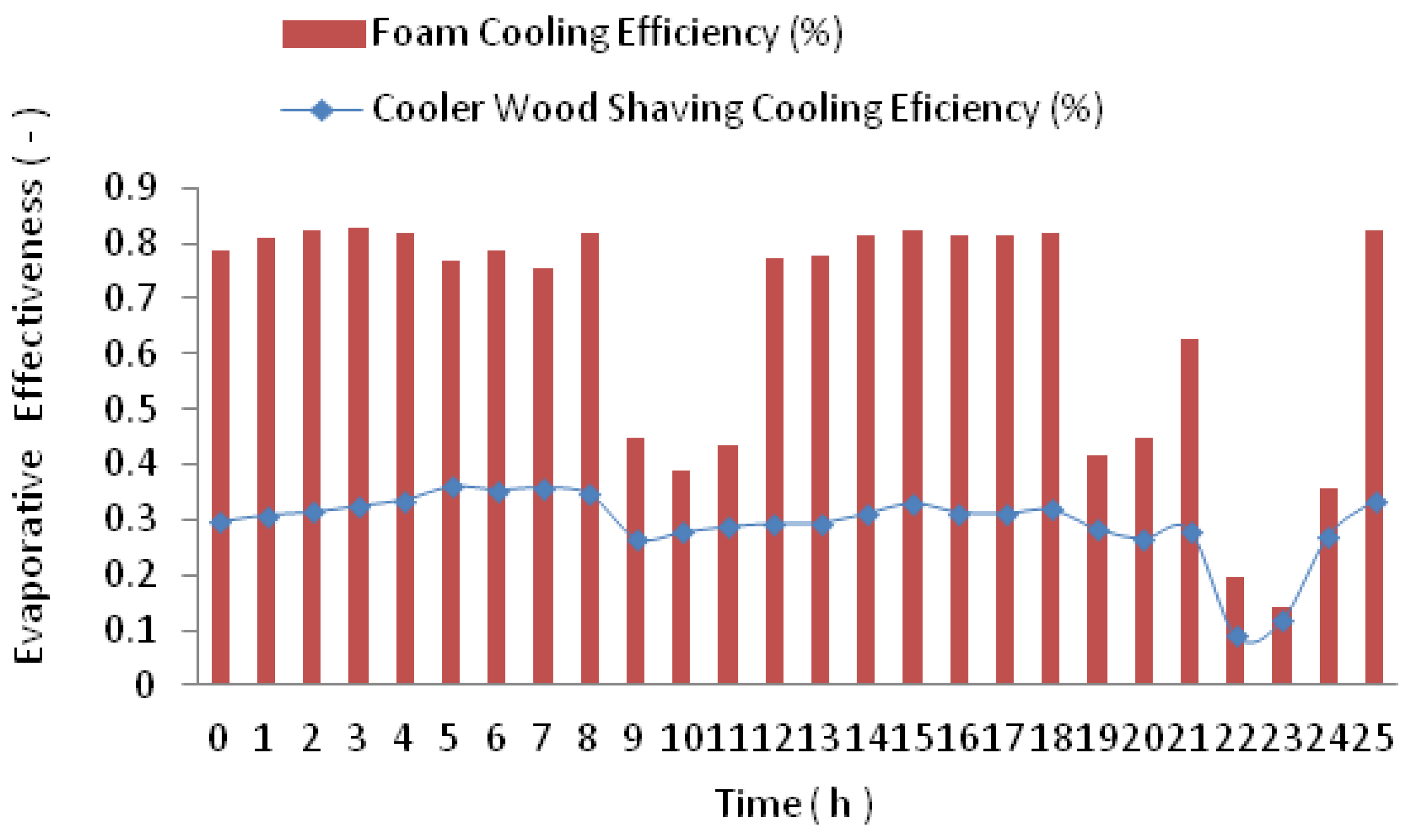 Agriengineering 06 00149 g012