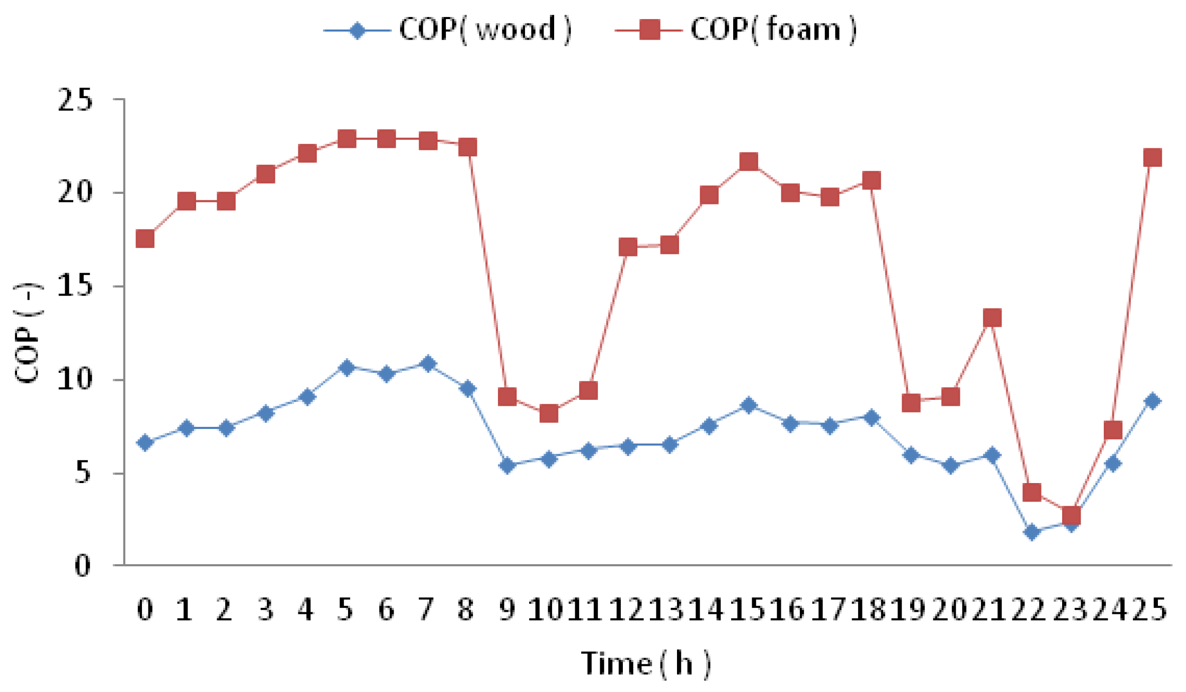 Agriengineering 06 00149 g013