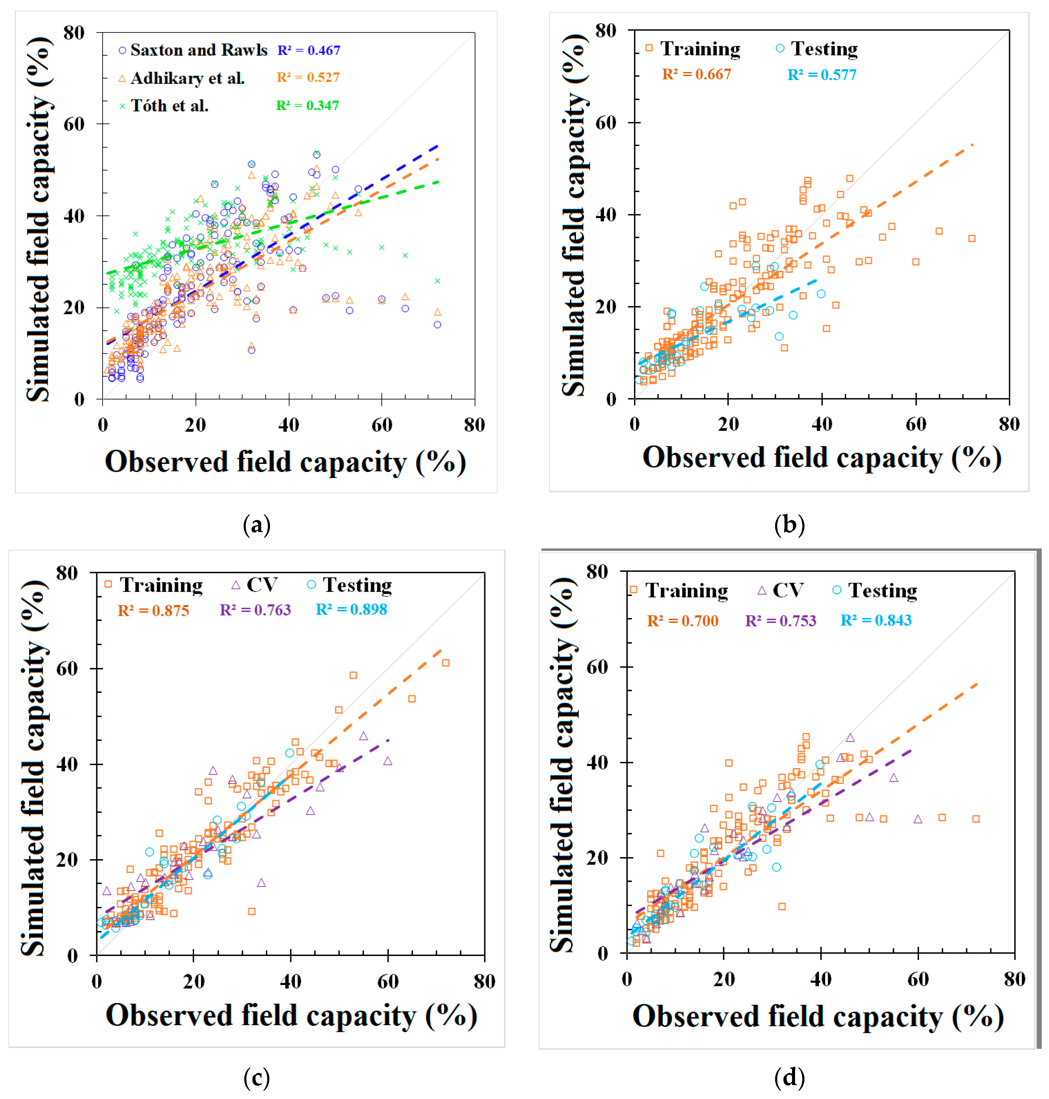 Agriengineering 06 00151 g002