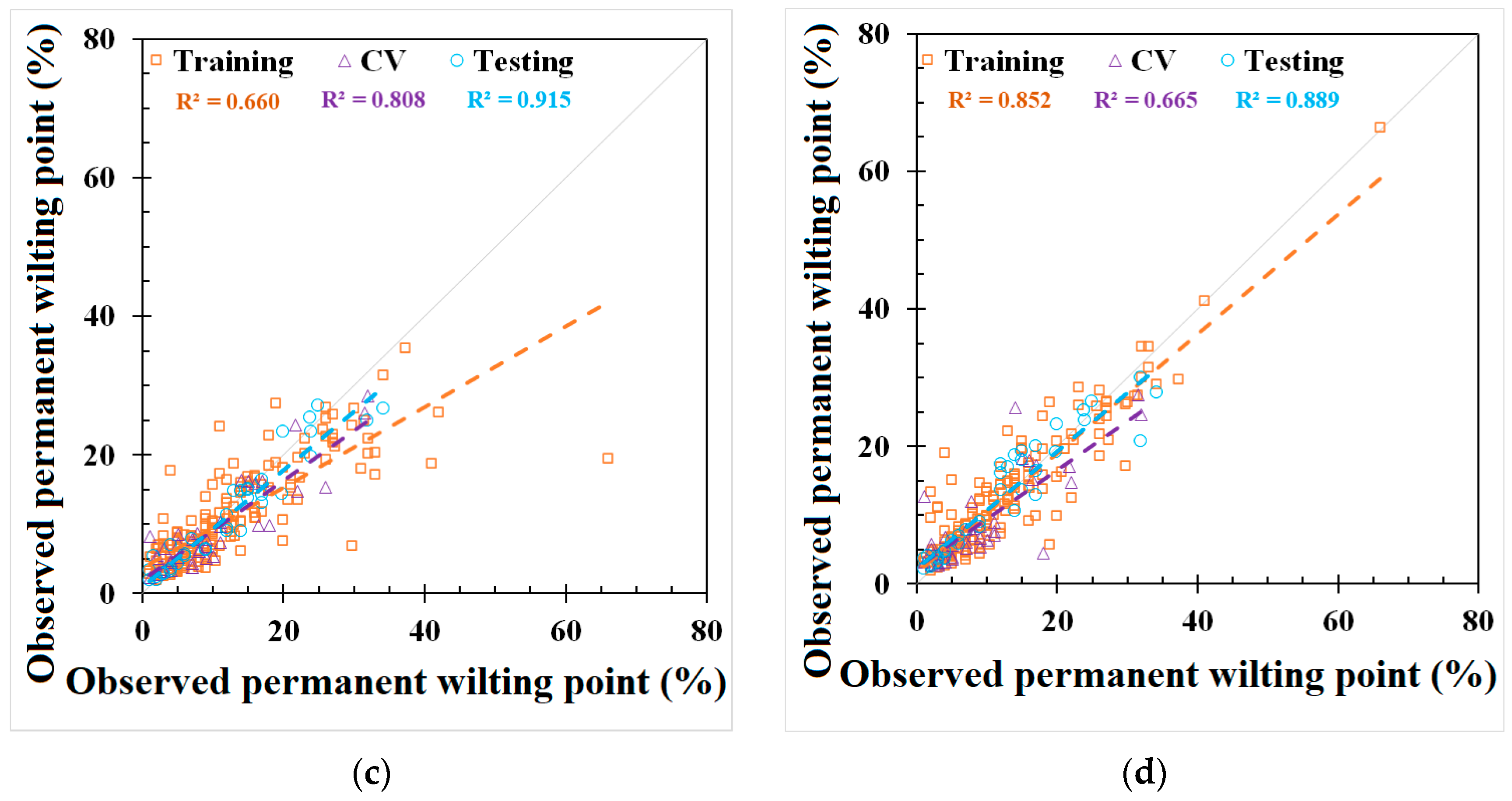 Agriengineering 06 00151 g003b
