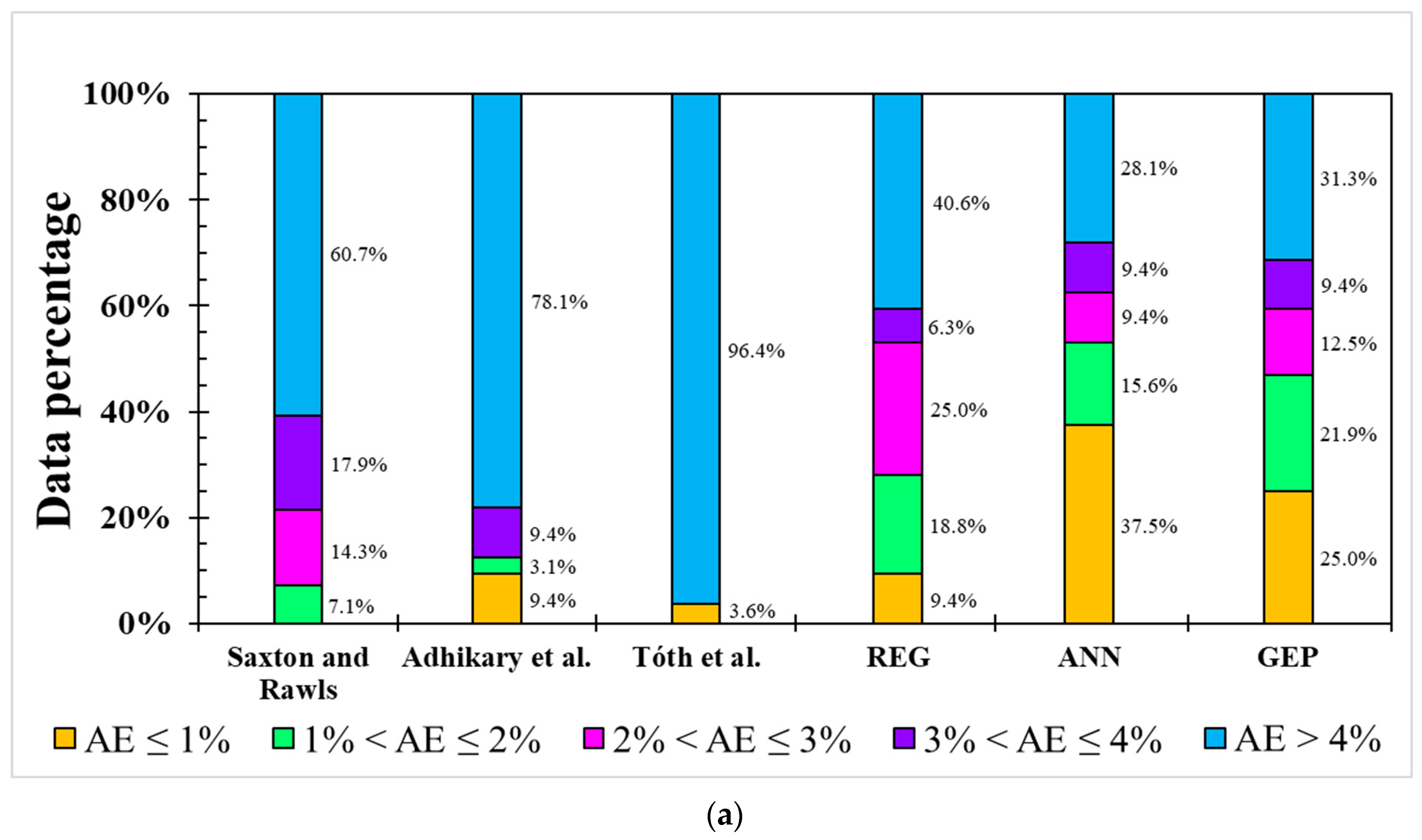 Agriengineering 06 00151 g004a