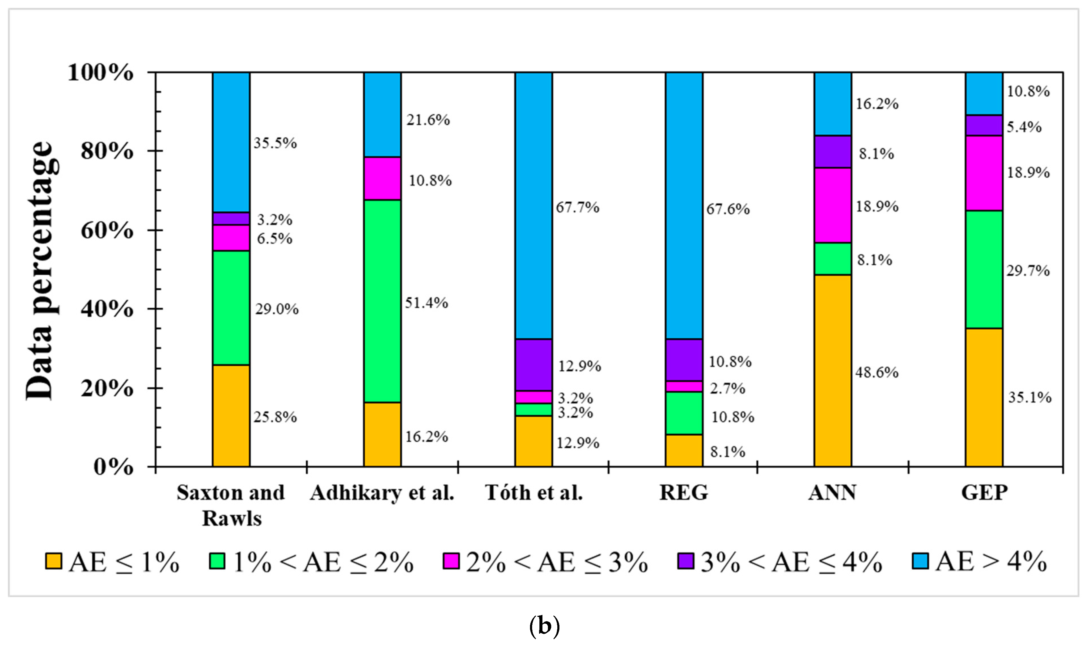 Agriengineering 06 00151 g004b