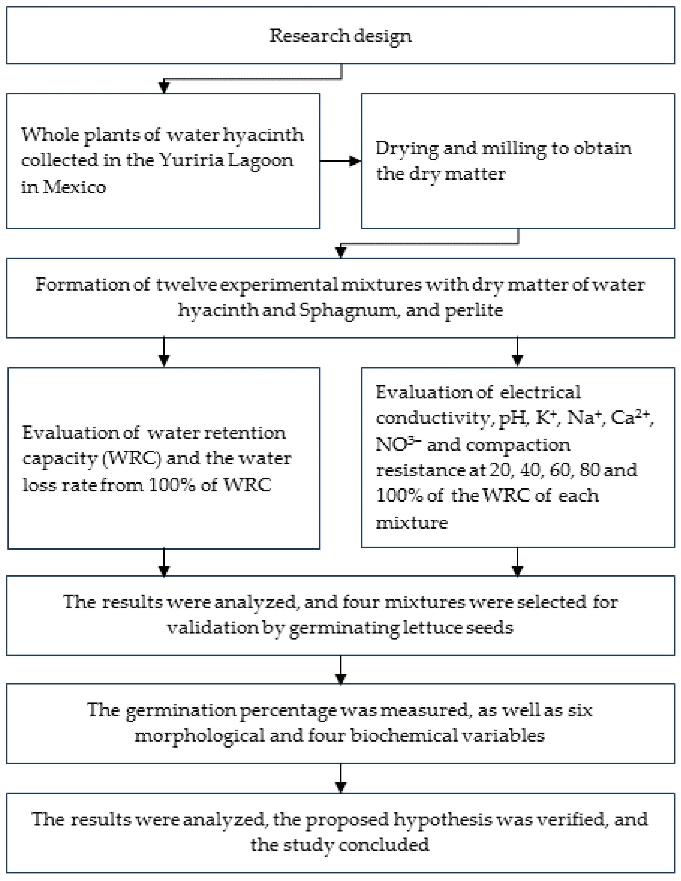 Agriengineering 06 00152 g001