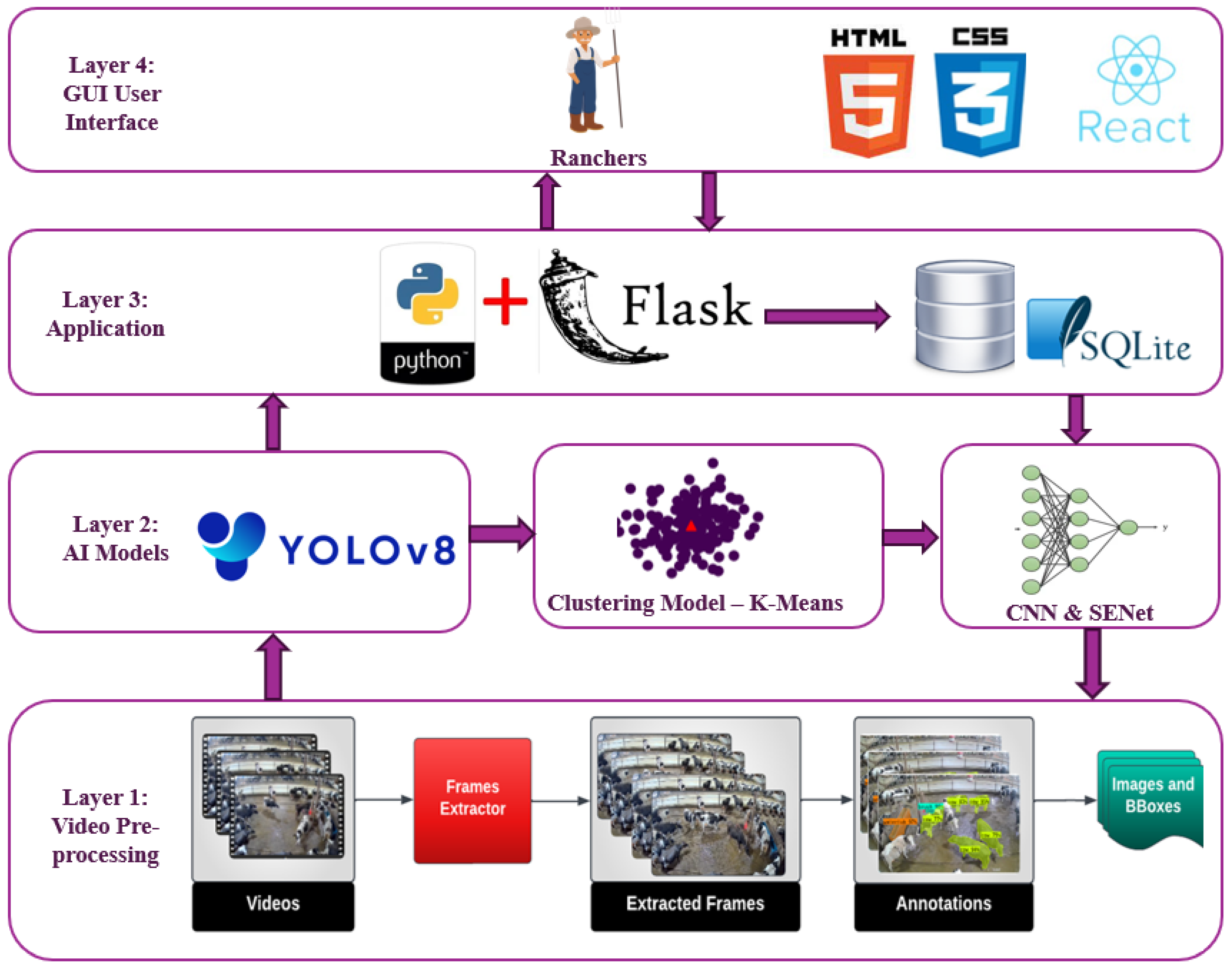Agriengineering 06 00155 g003