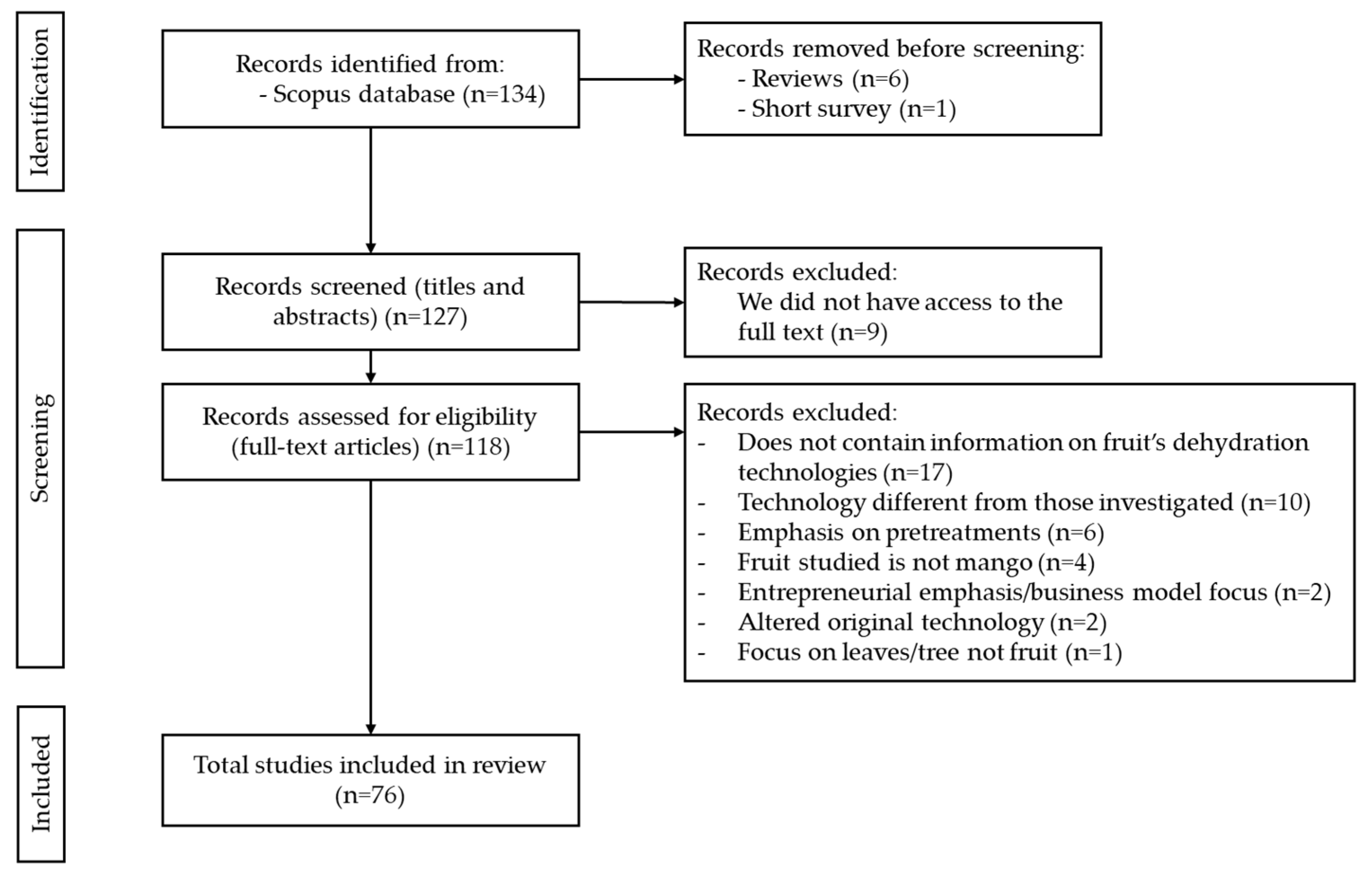 Agriengineering 06 00157 g001 Agriengineering 06 00157 g001
