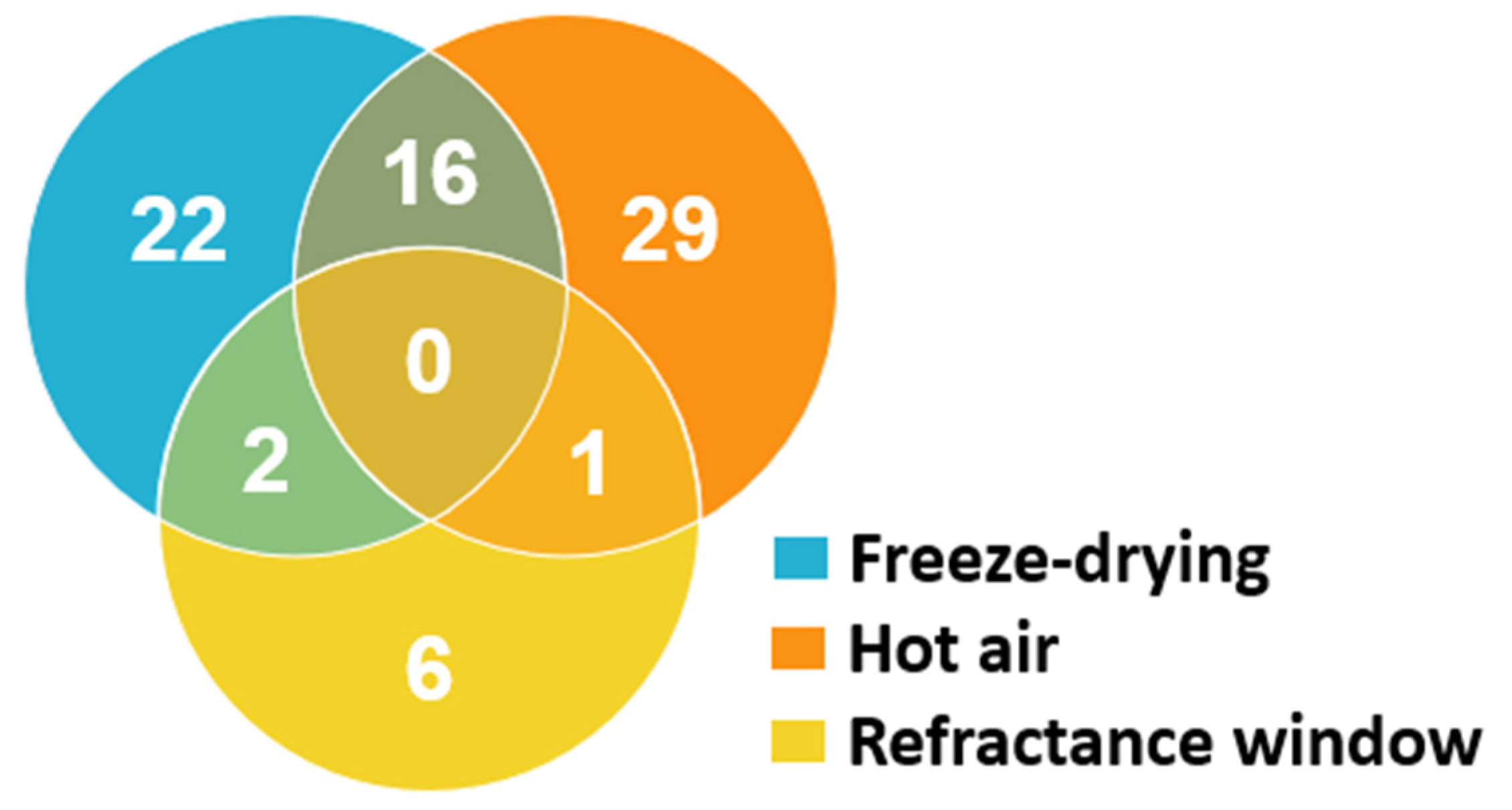 Agriengineering 06 00157 g002 Agriengineering 06 00157 g002