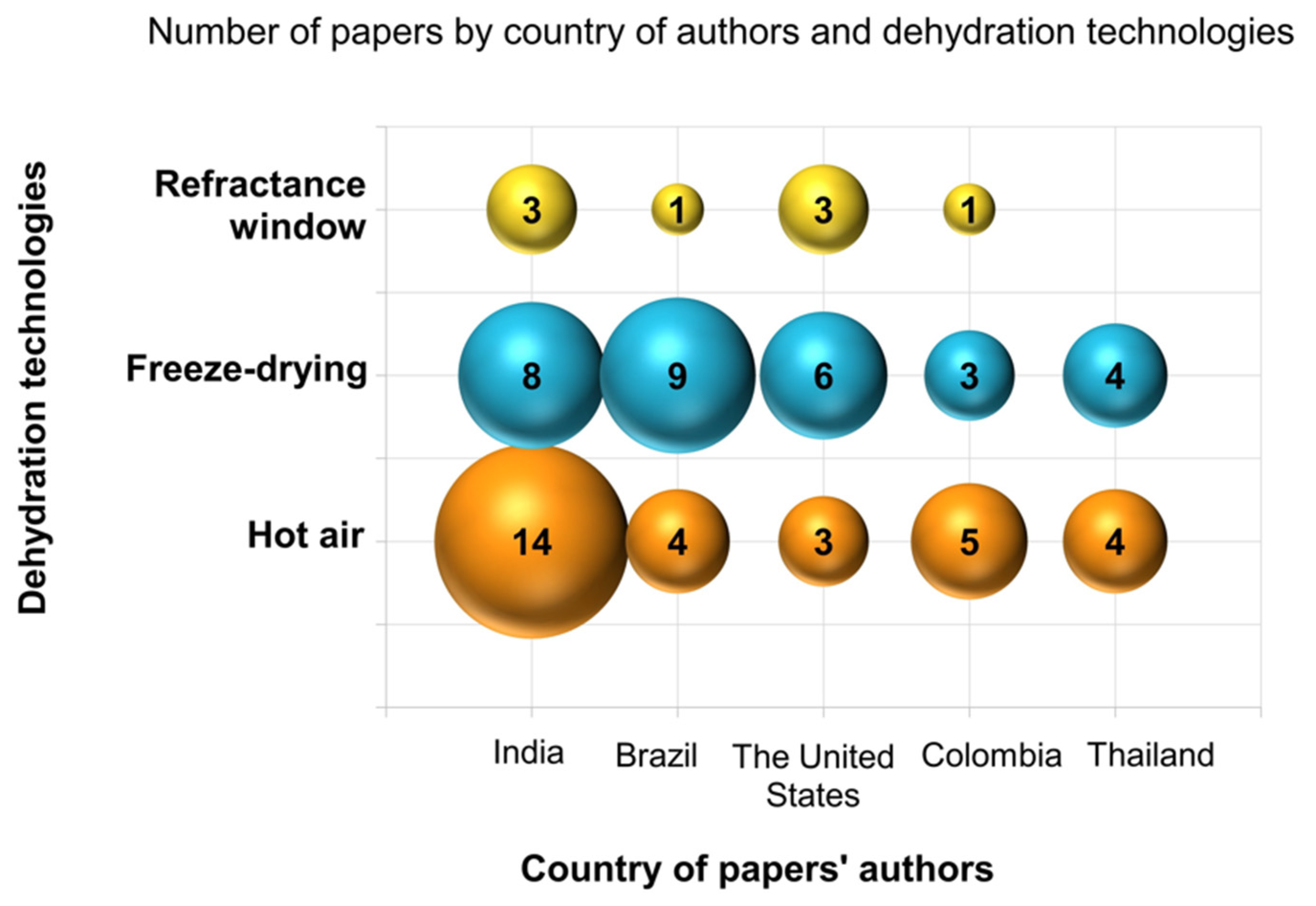 Agriengineering 06 00157 g004 Agriengineering 06 00157 g004