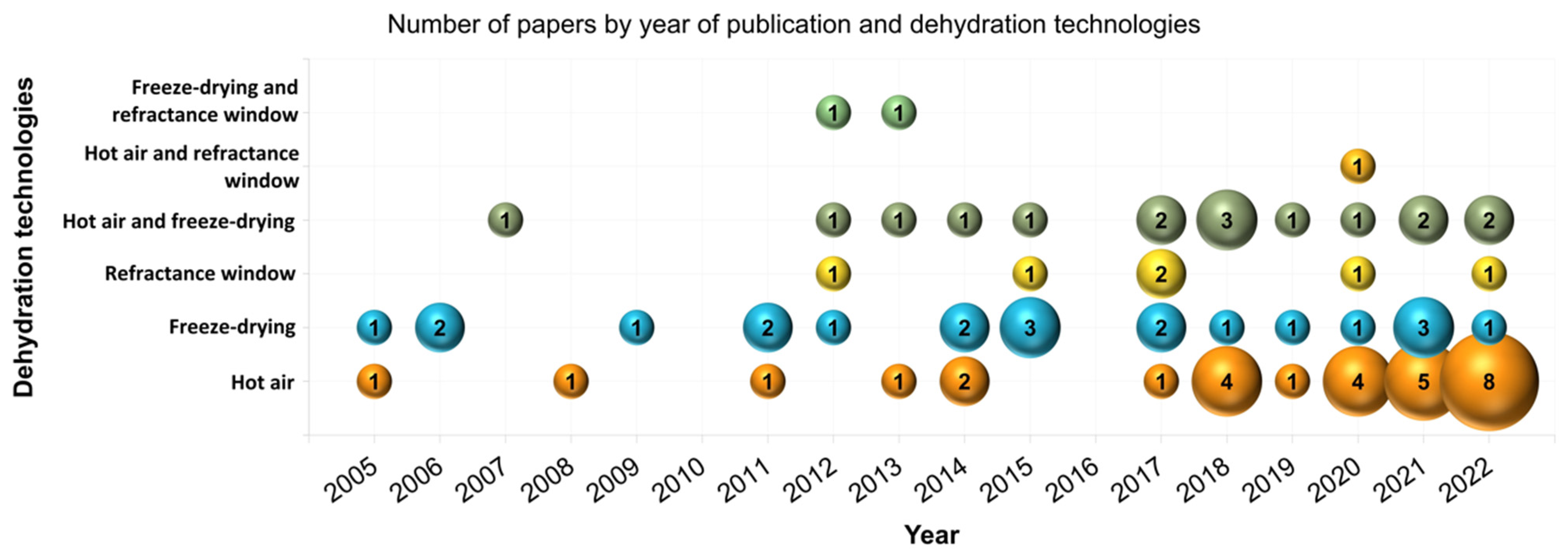Agriengineering 06 00157 g006 Agriengineering 06 00157 g006