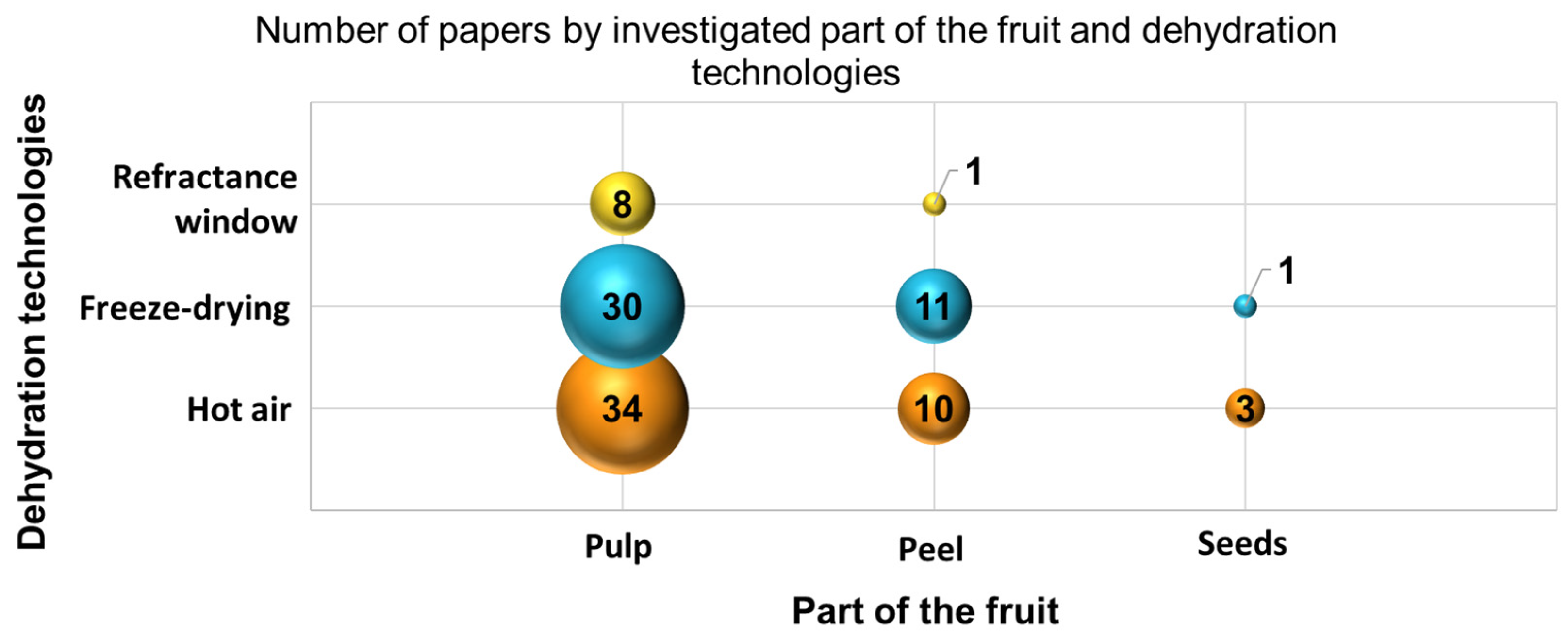 Agriengineering 06 00157 g008 Agriengineering 06 00157 g008