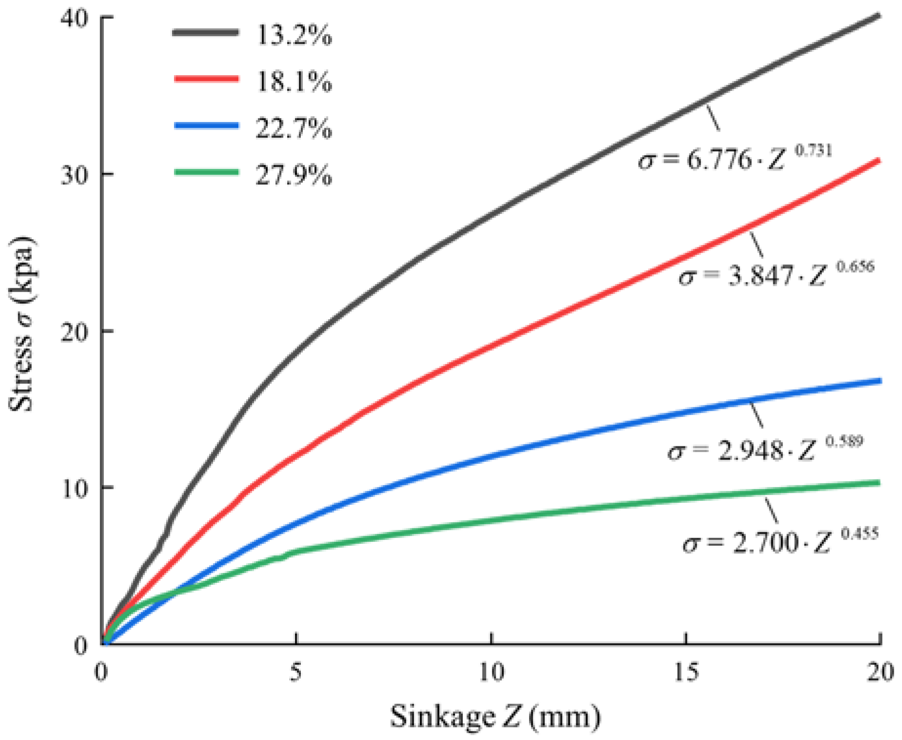 Agriengineering 06 00159 g003