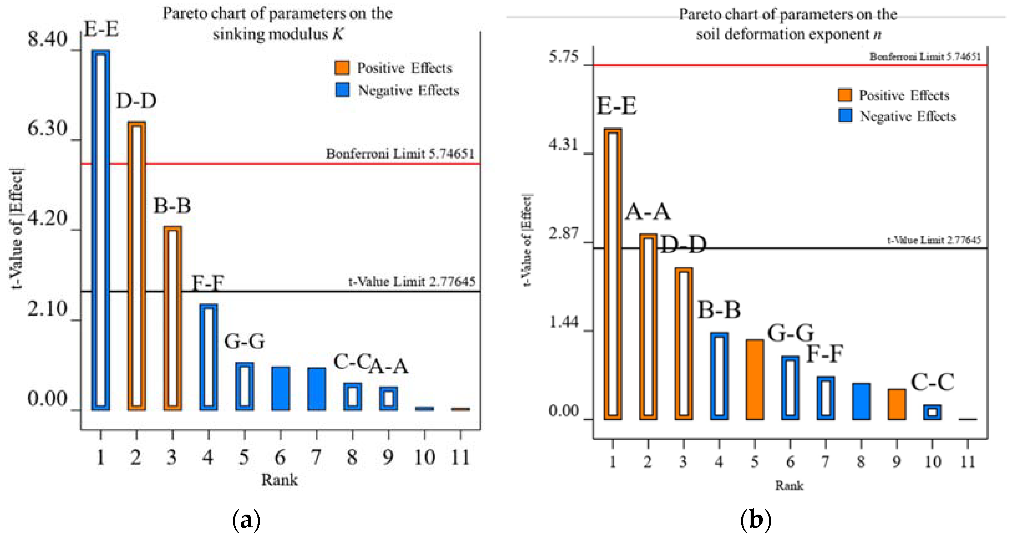 Agriengineering 06 00159 g005