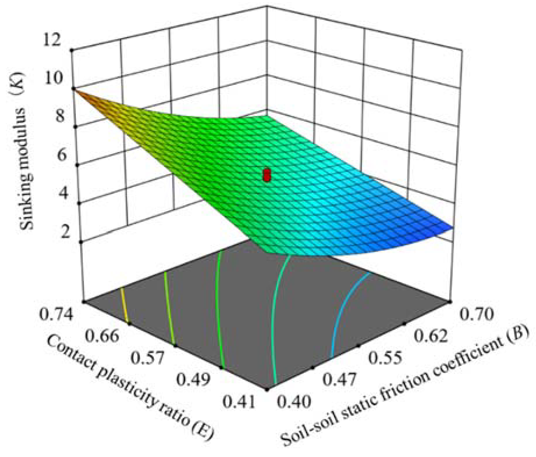 Agriengineering 06 00159 g006