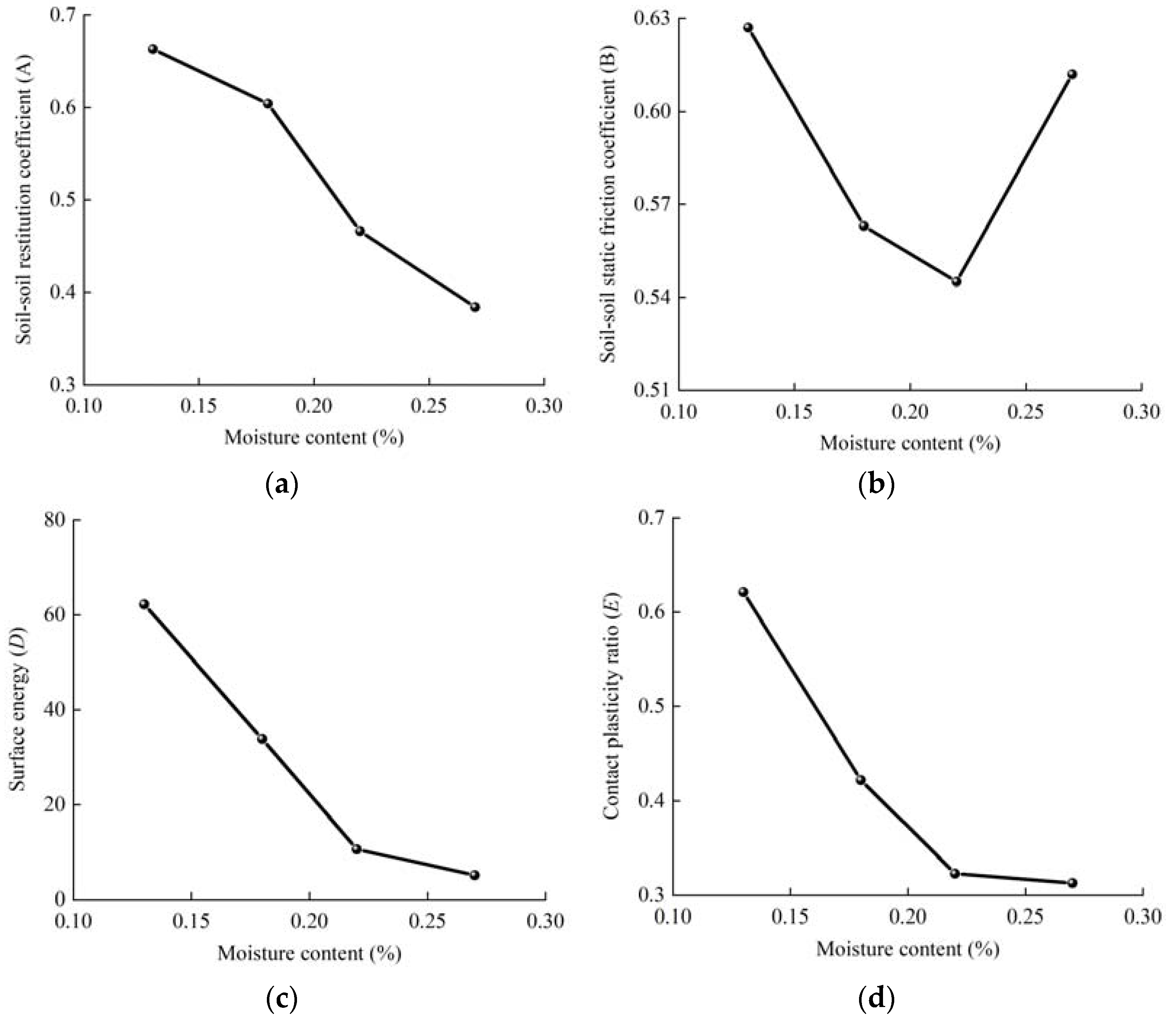 Agriengineering 06 00159 g007