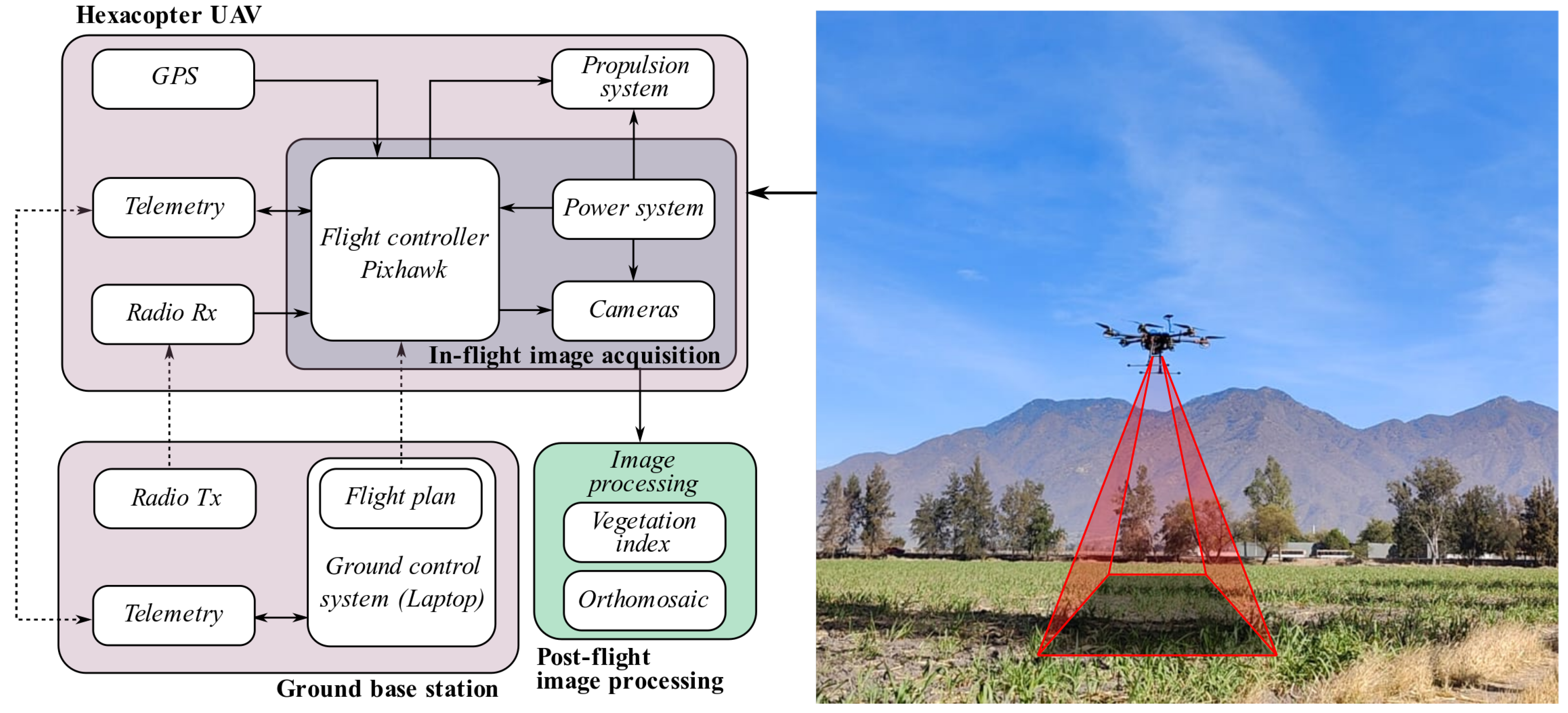 Agriengineering 06 00161 g002