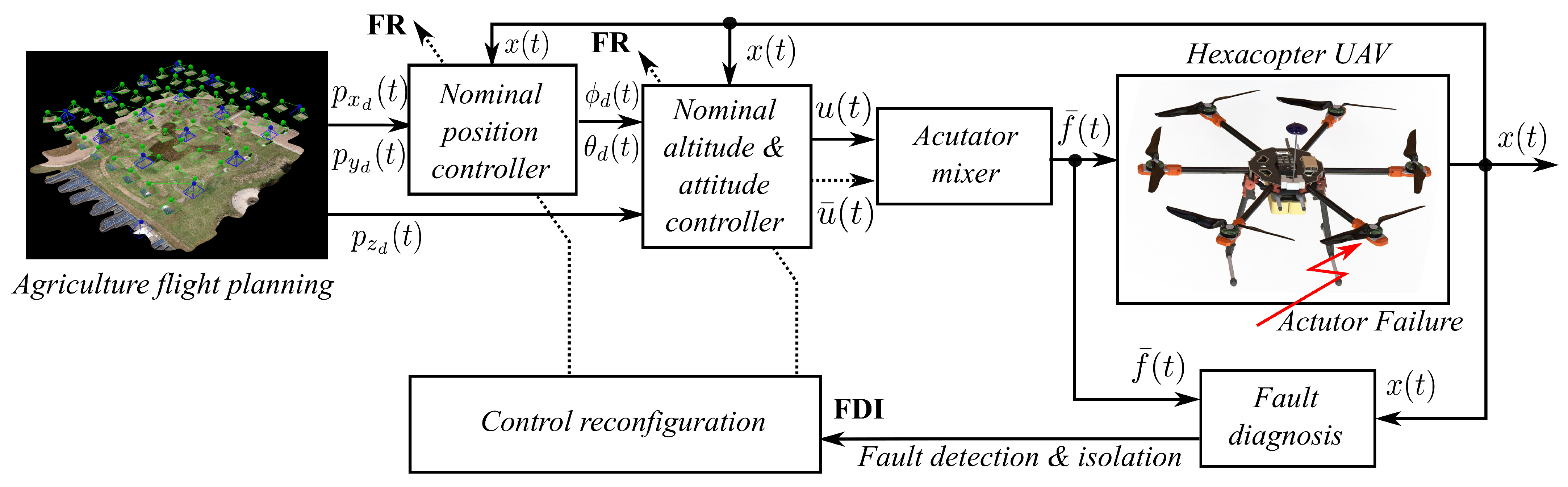 Agriengineering 06 00161 g004