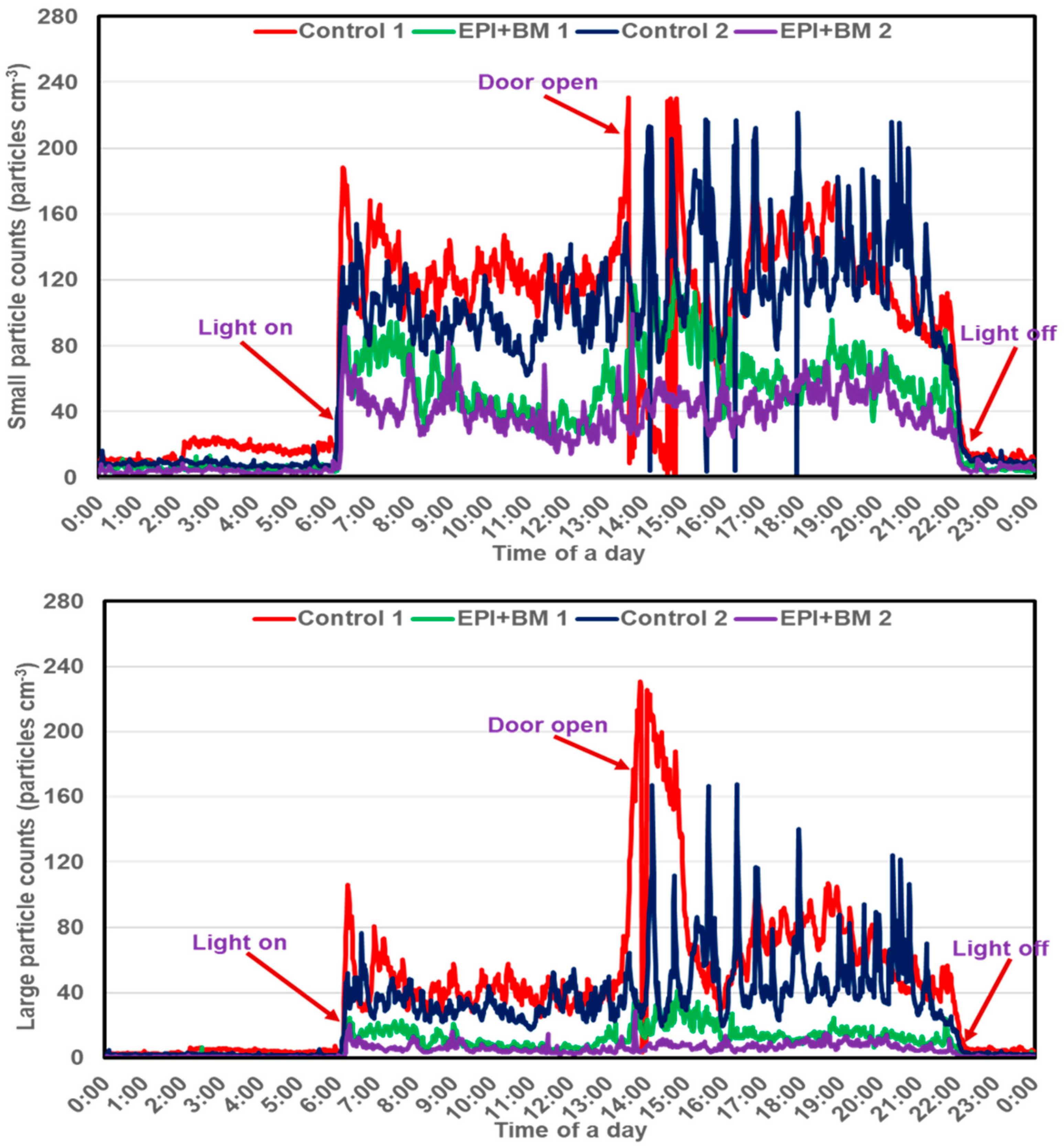 Agriengineering 06 00162 g005