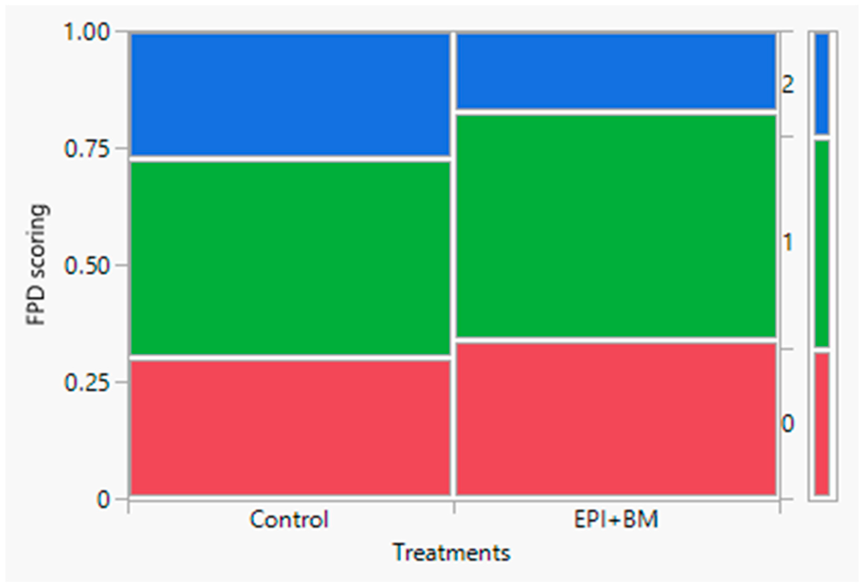 Agriengineering 06 00162 g007