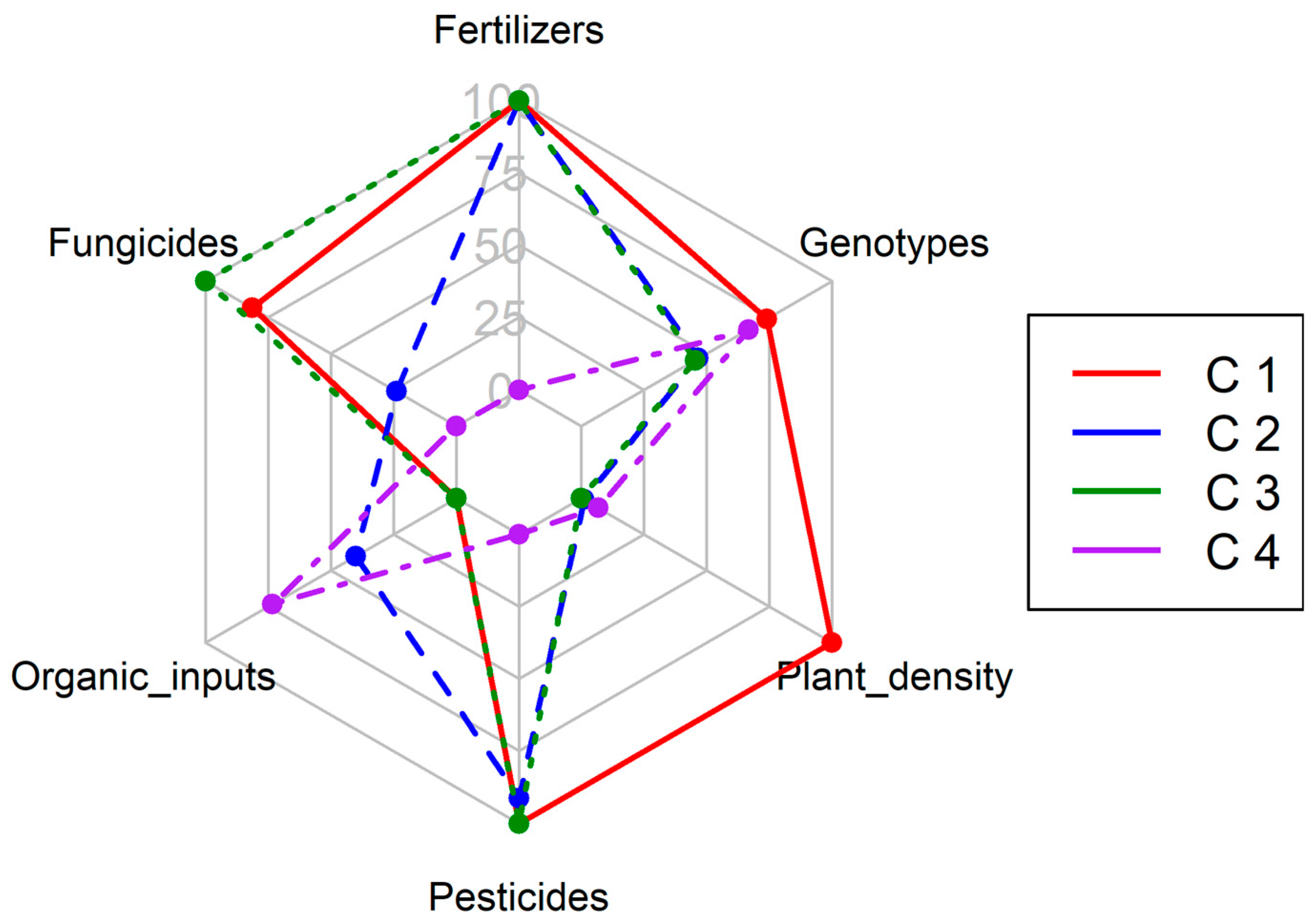 Agriengineering 06 00163 g003