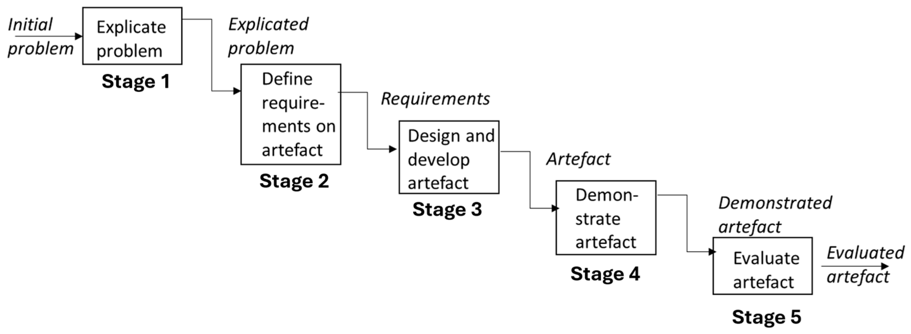 Agriengineering 06 00164 g001