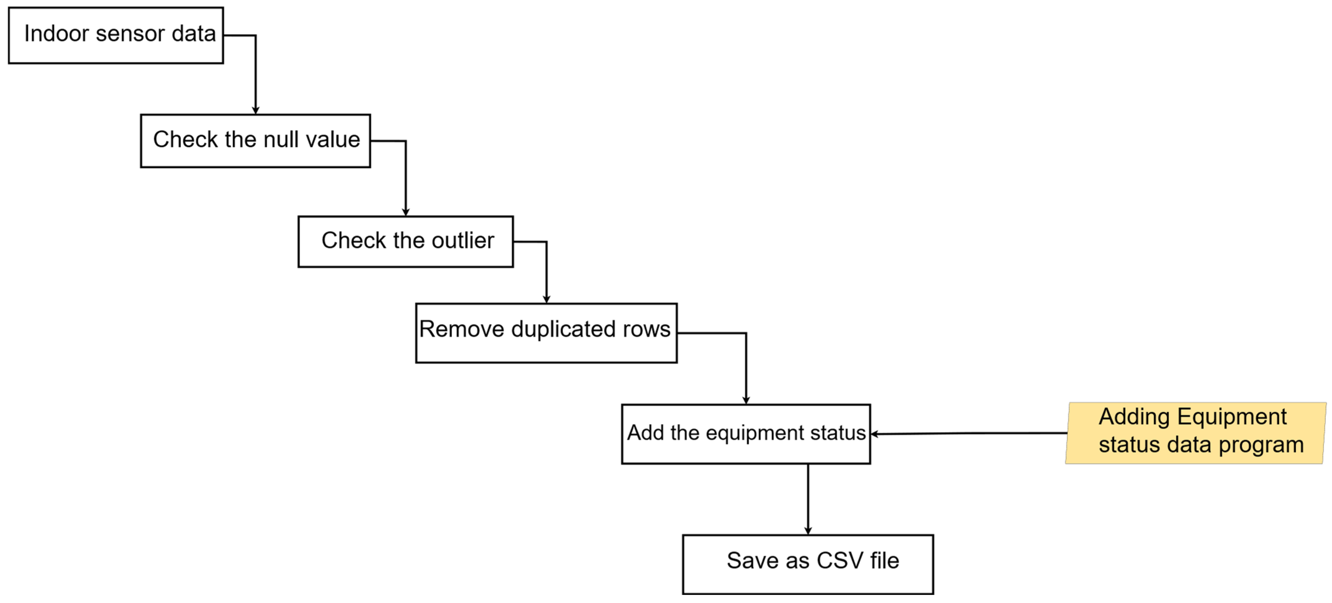 Agriengineering 06 00165 g005