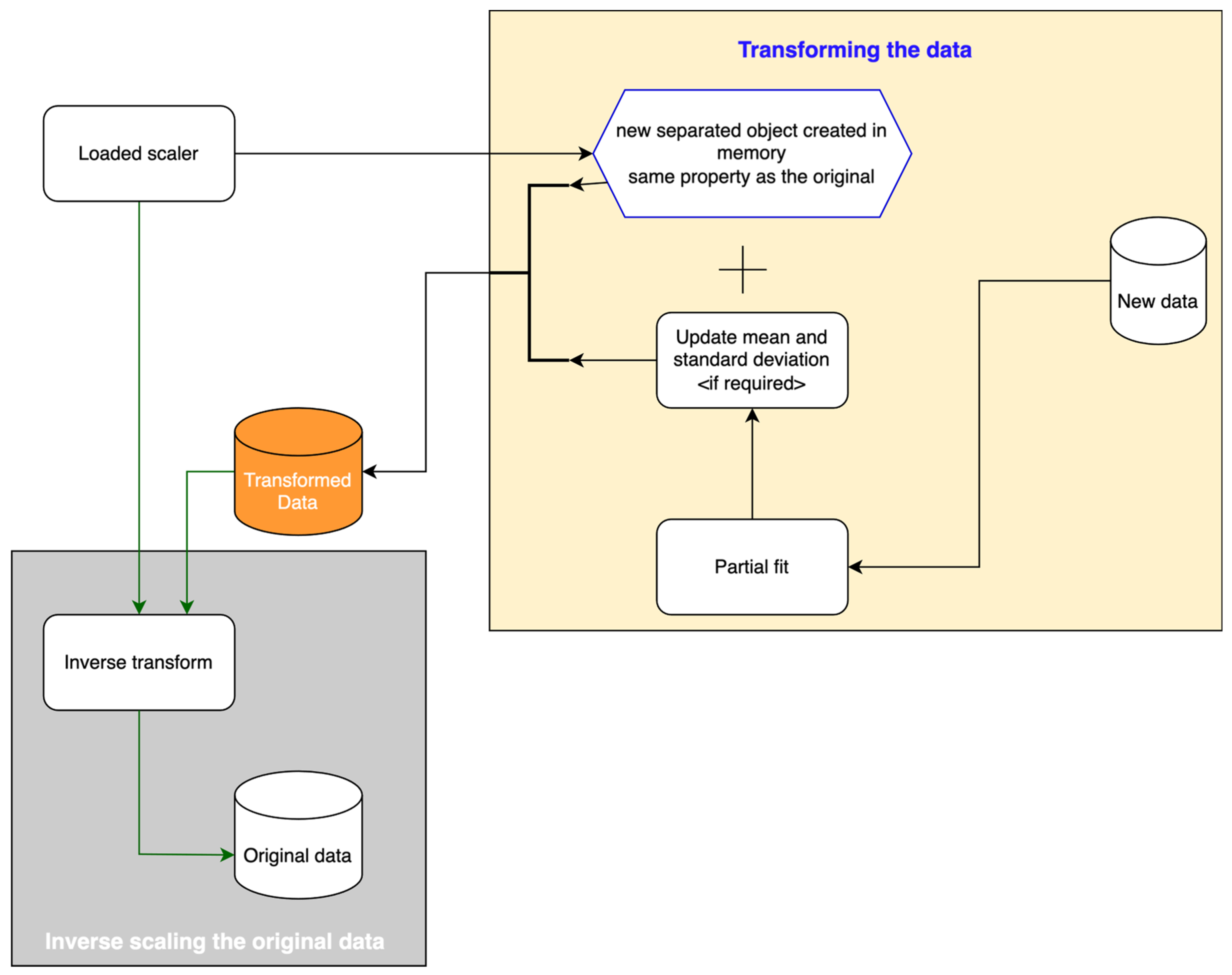 Agriengineering 06 00165 g010