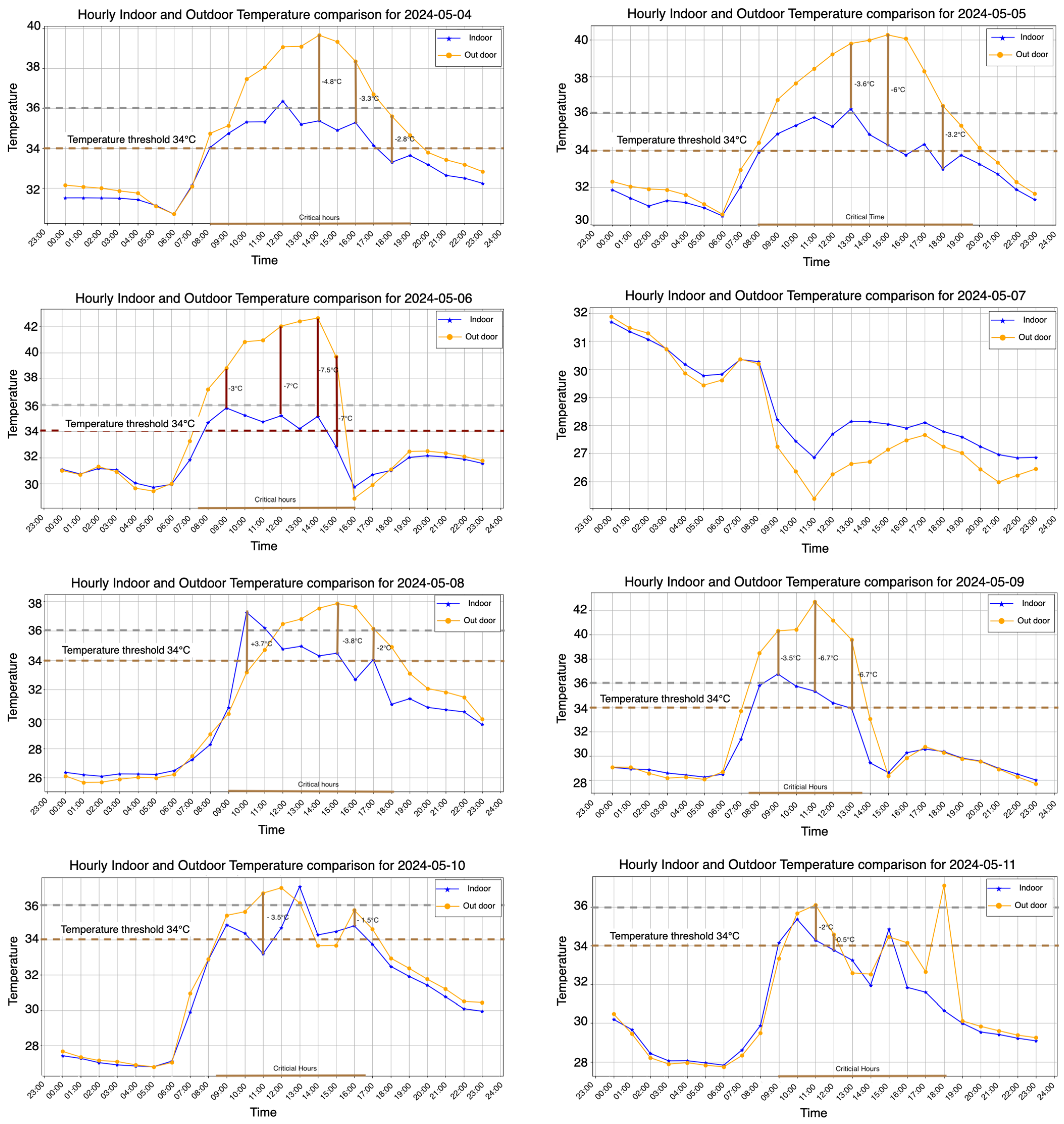Agriengineering 06 00165 g014