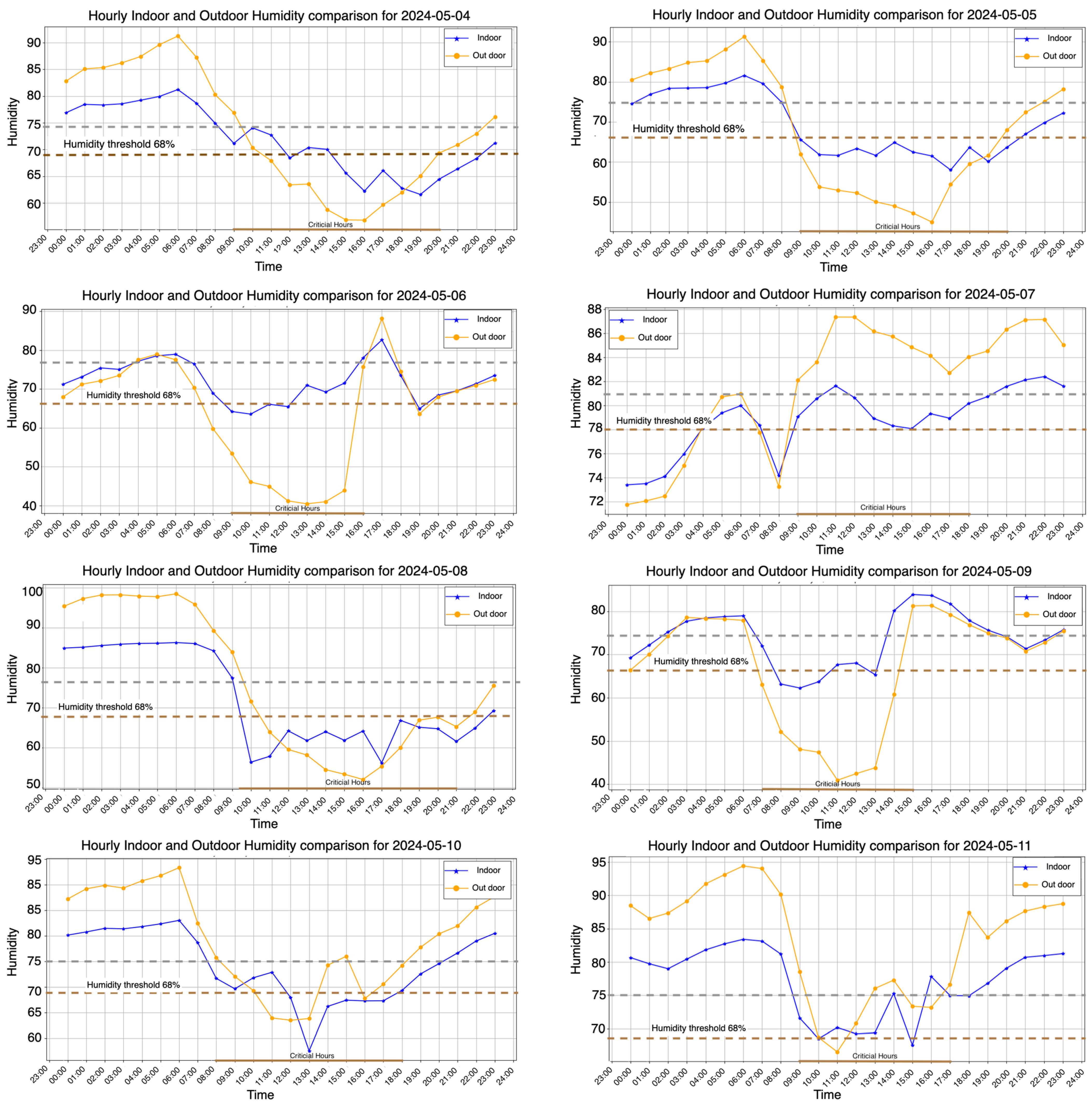 Agriengineering 06 00165 g015