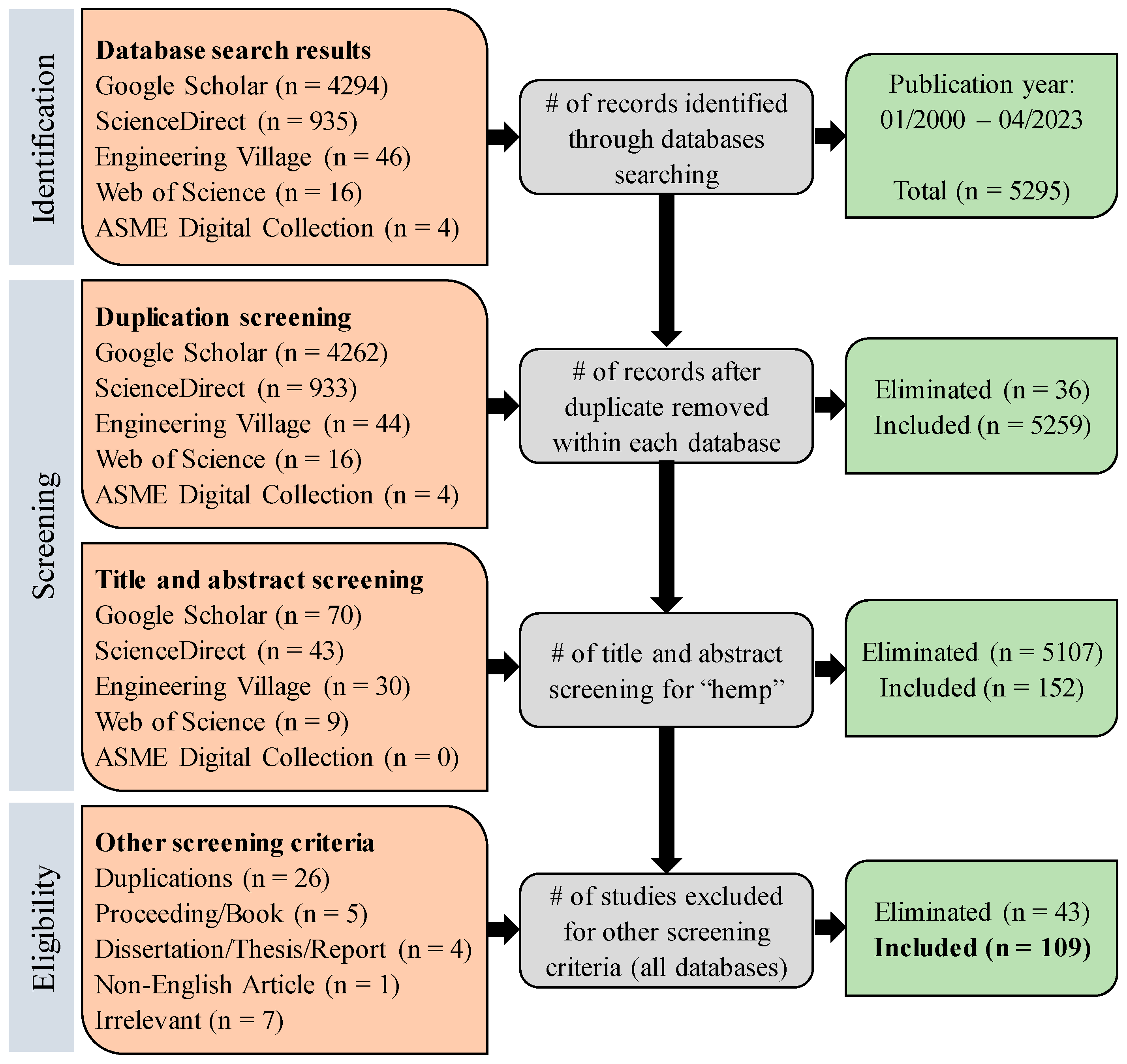 Agriengineering 06 00167 g002 Agriengineering 06 00167 g002