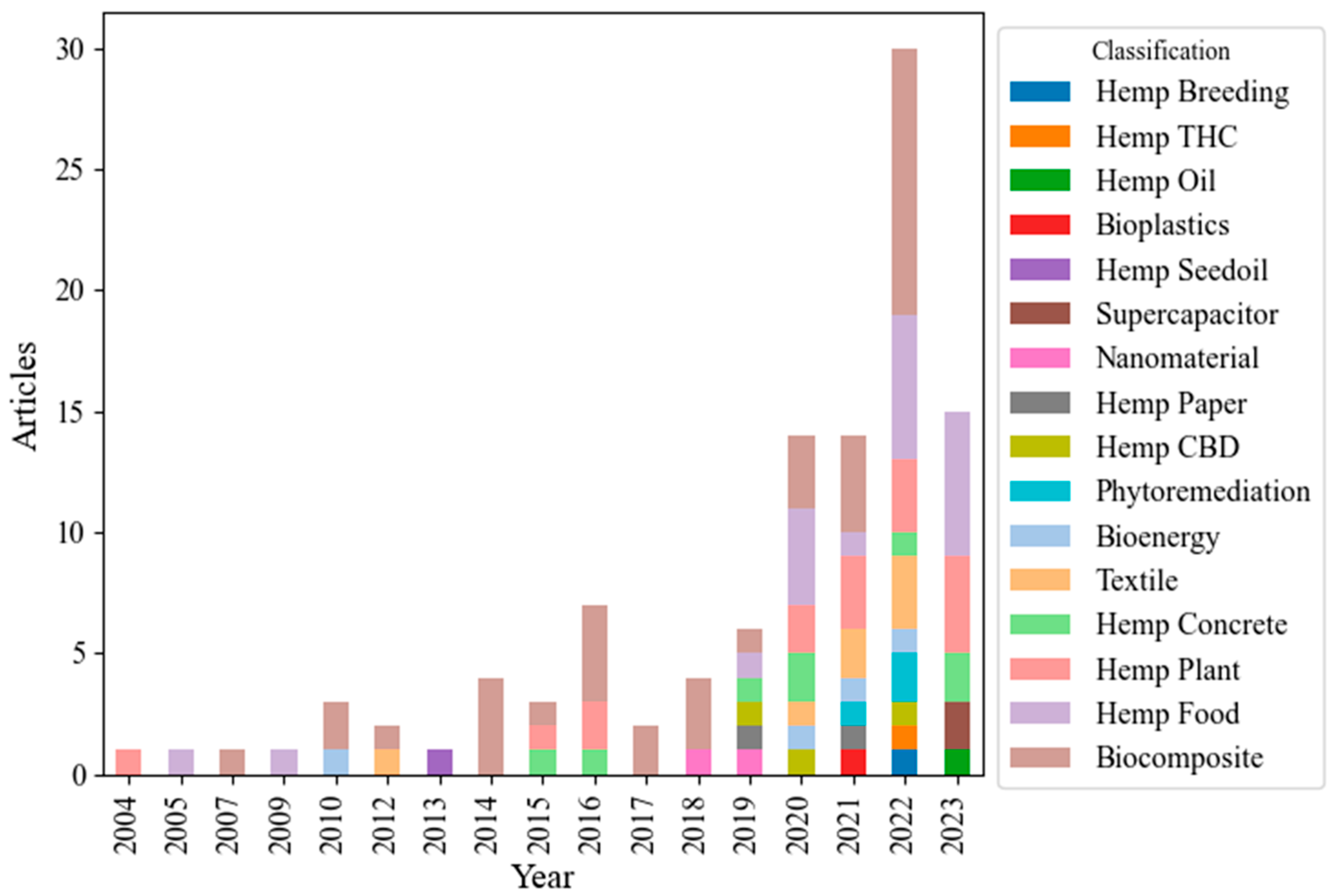 Agriengineering 06 00167 g004 Agriengineering 06 00167 g004