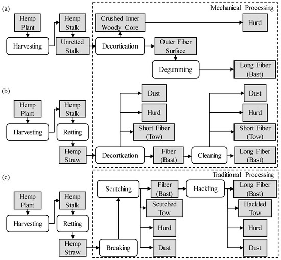 Retted Straw The Emerging Hemp Industry: A Review of Industrial Hemp Materials and ...