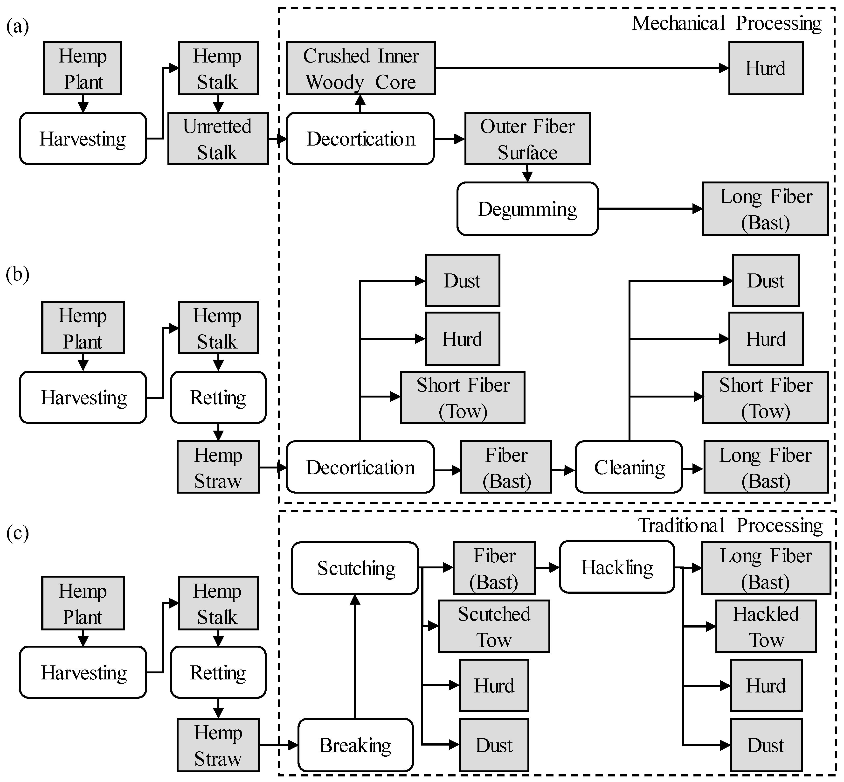 Agriengineering 06 00167 g008 Agriengineering 06 00167 g008