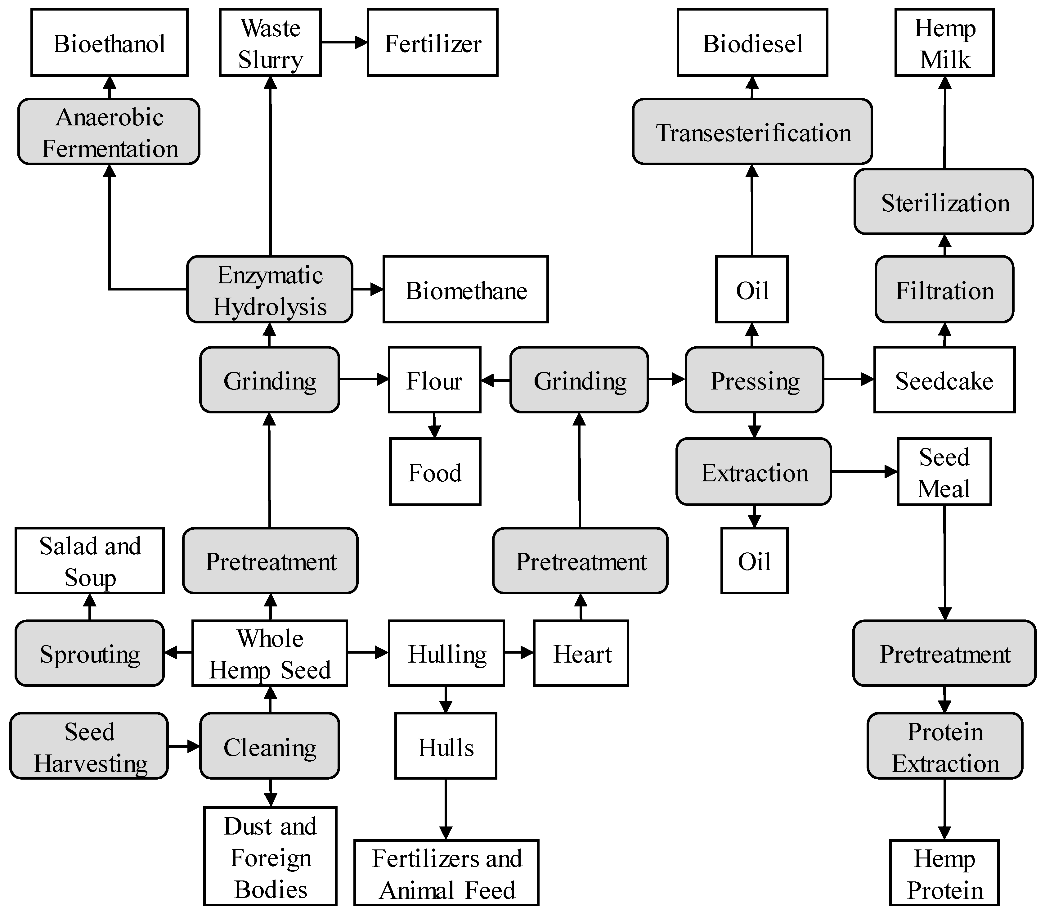 Agriengineering 06 00167 g009 Agriengineering 06 00167 g009
