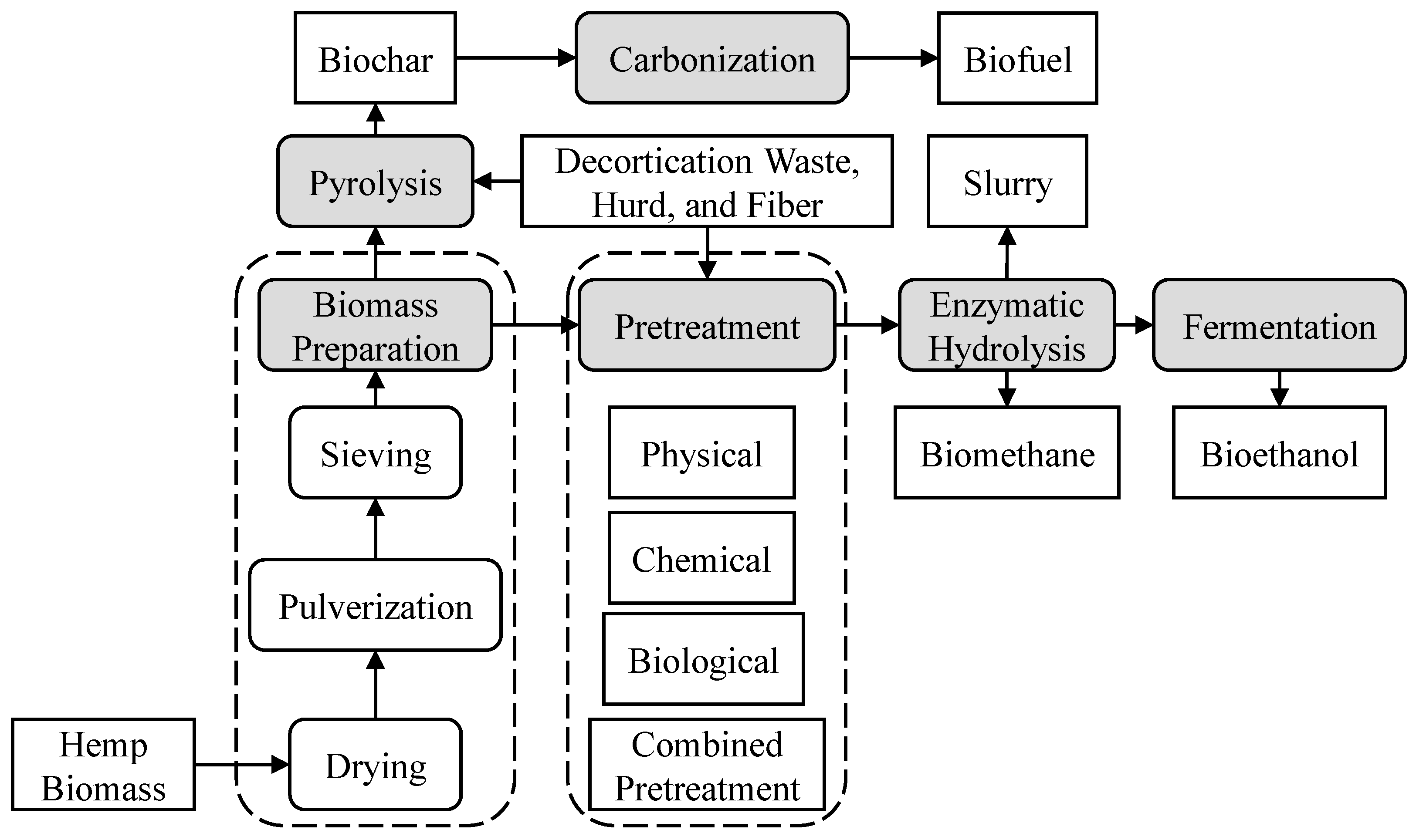 Agriengineering 06 00167 g010 Agriengineering 06 00167 g010