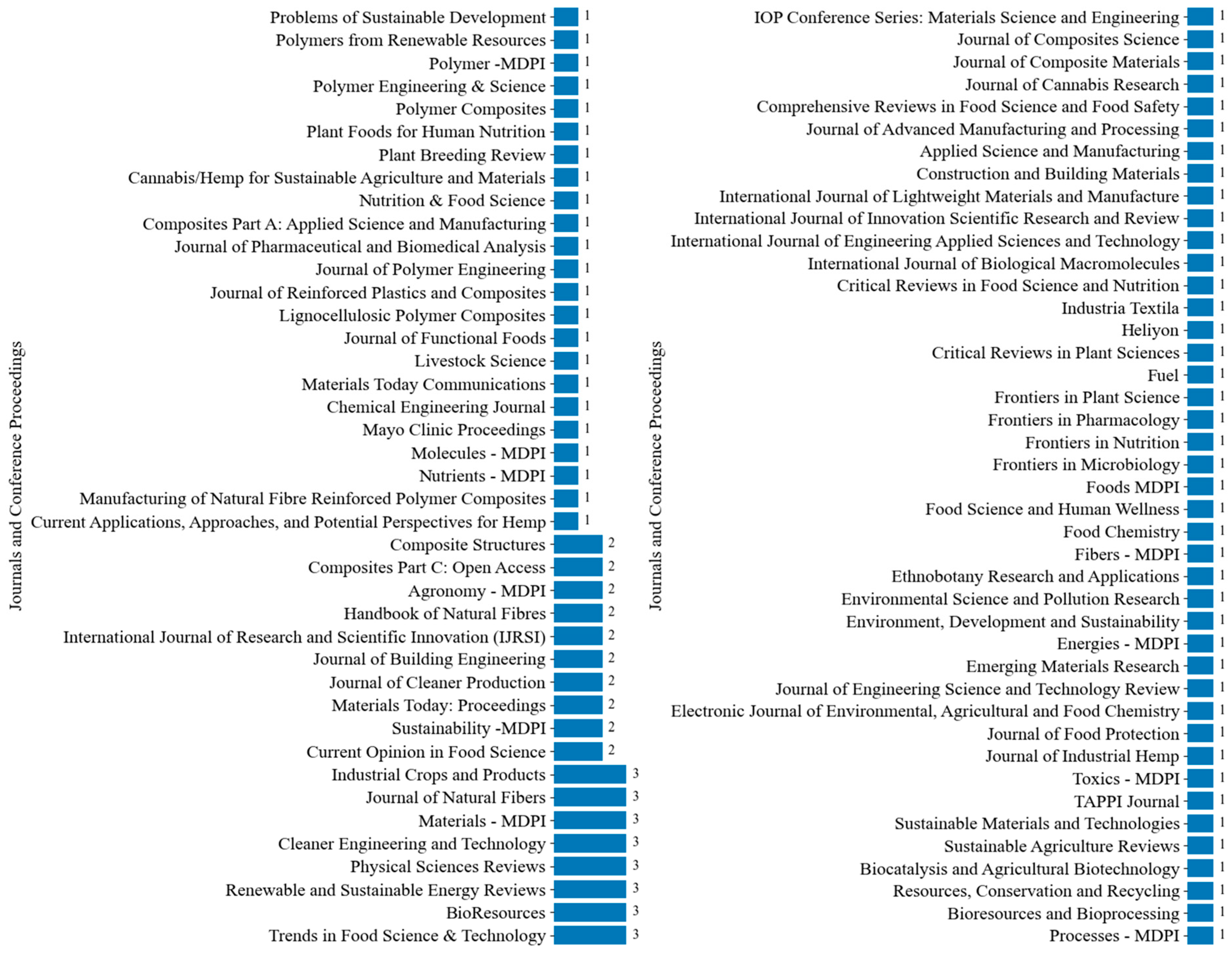 Agriengineering 06 00167 g0a1 Agriengineering 06 00167 g0a1