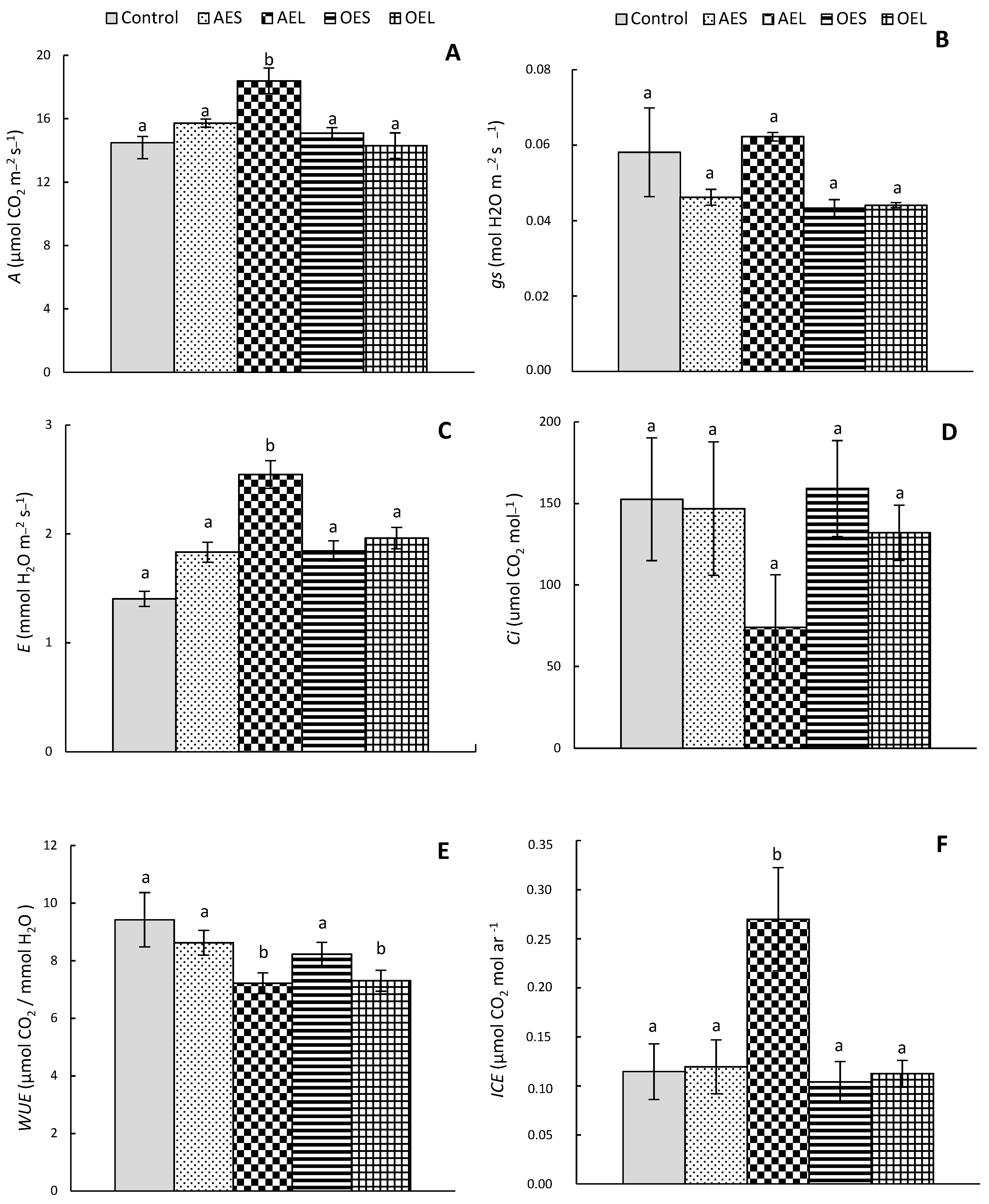 Agriengineering 06 00168 g002 Agriengineering 06 00168 g002