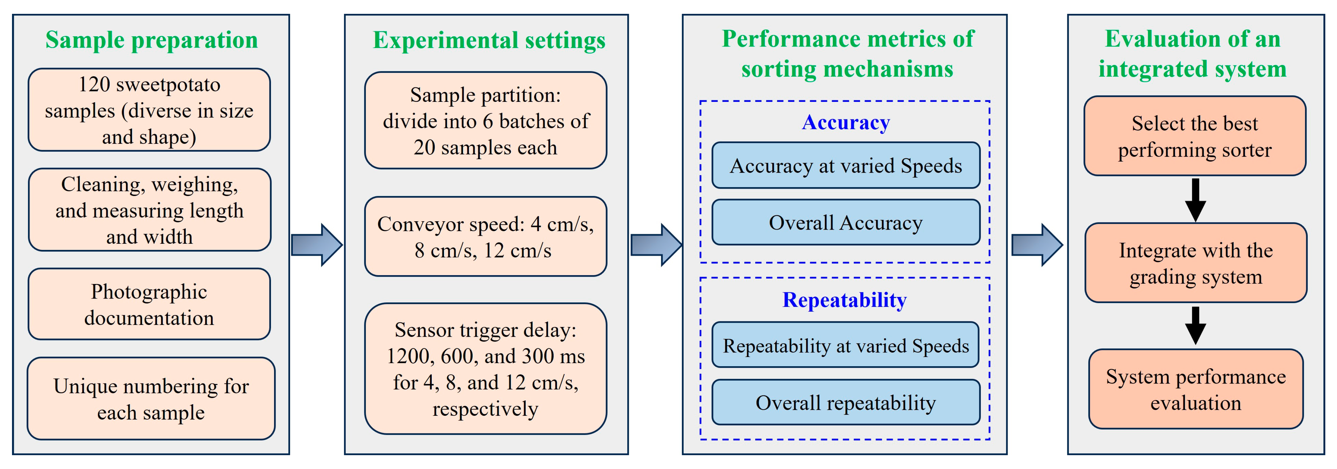 Agriengineering 06 00175 g003