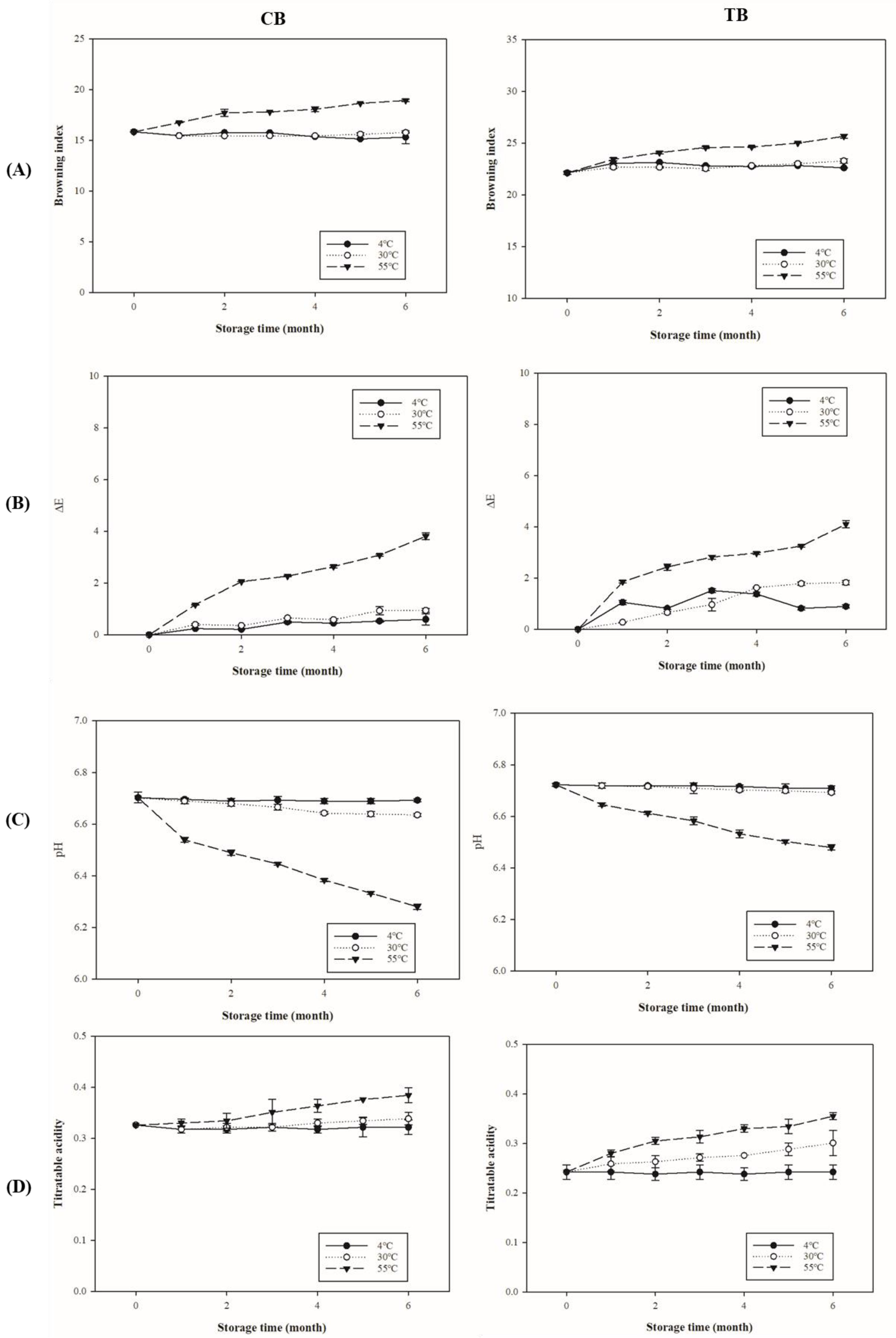 Agriengineering 06 00178 g003